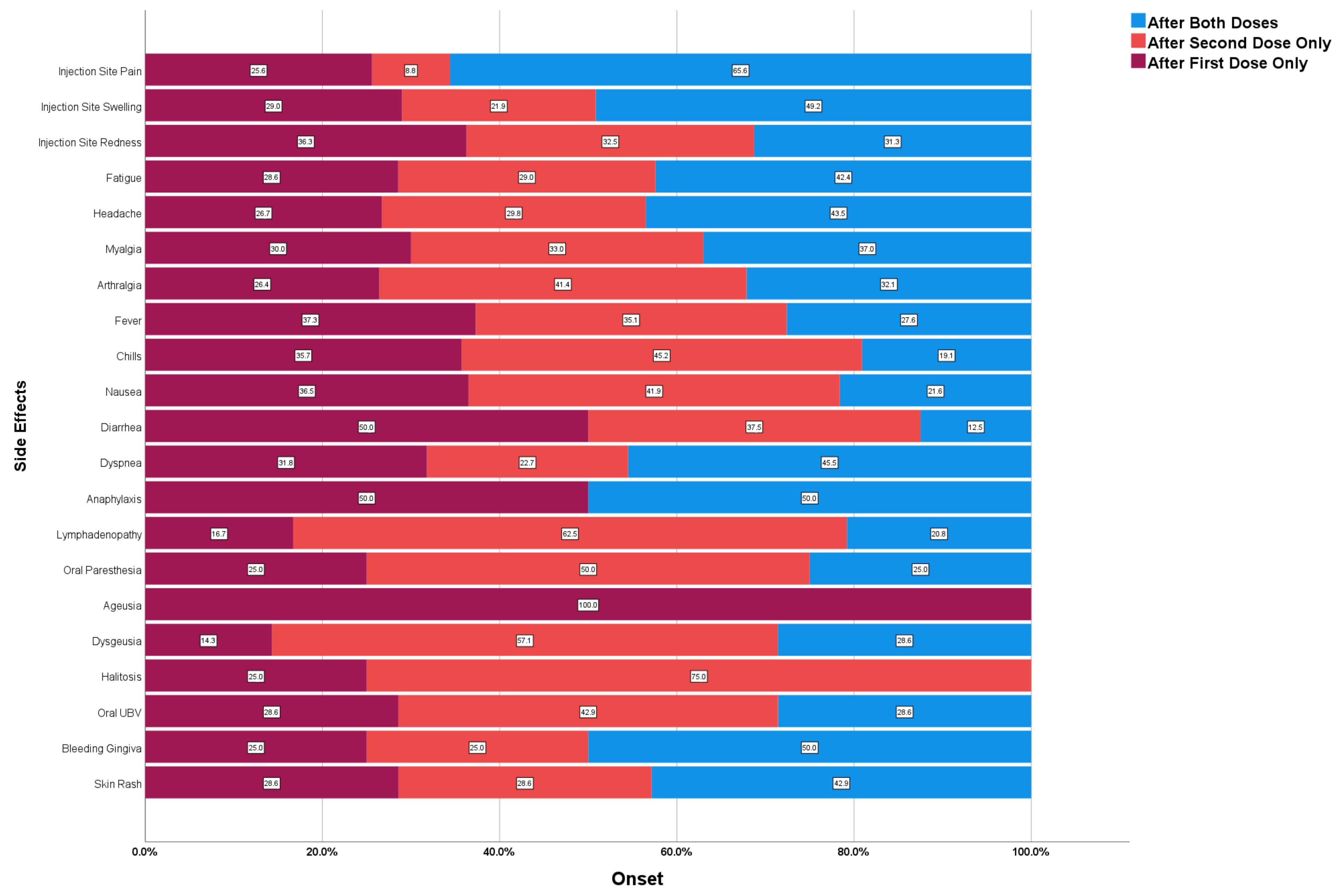 Vaccines 10 02137 g001