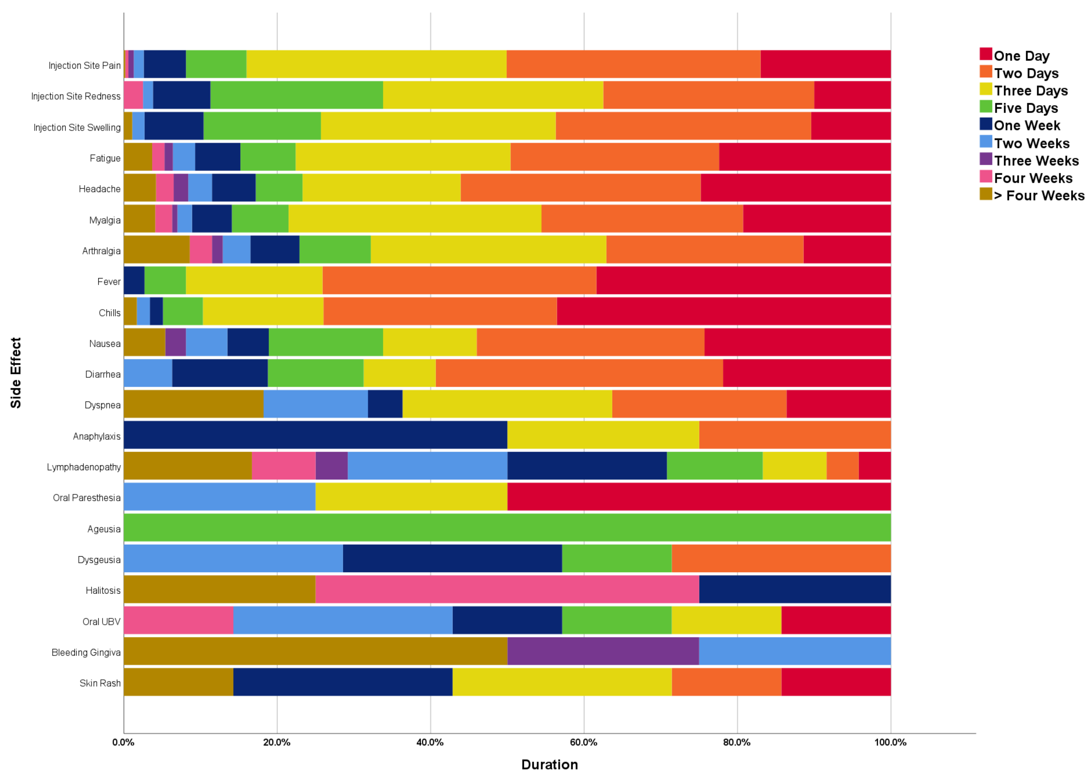 Vaccines 10 02137 g002