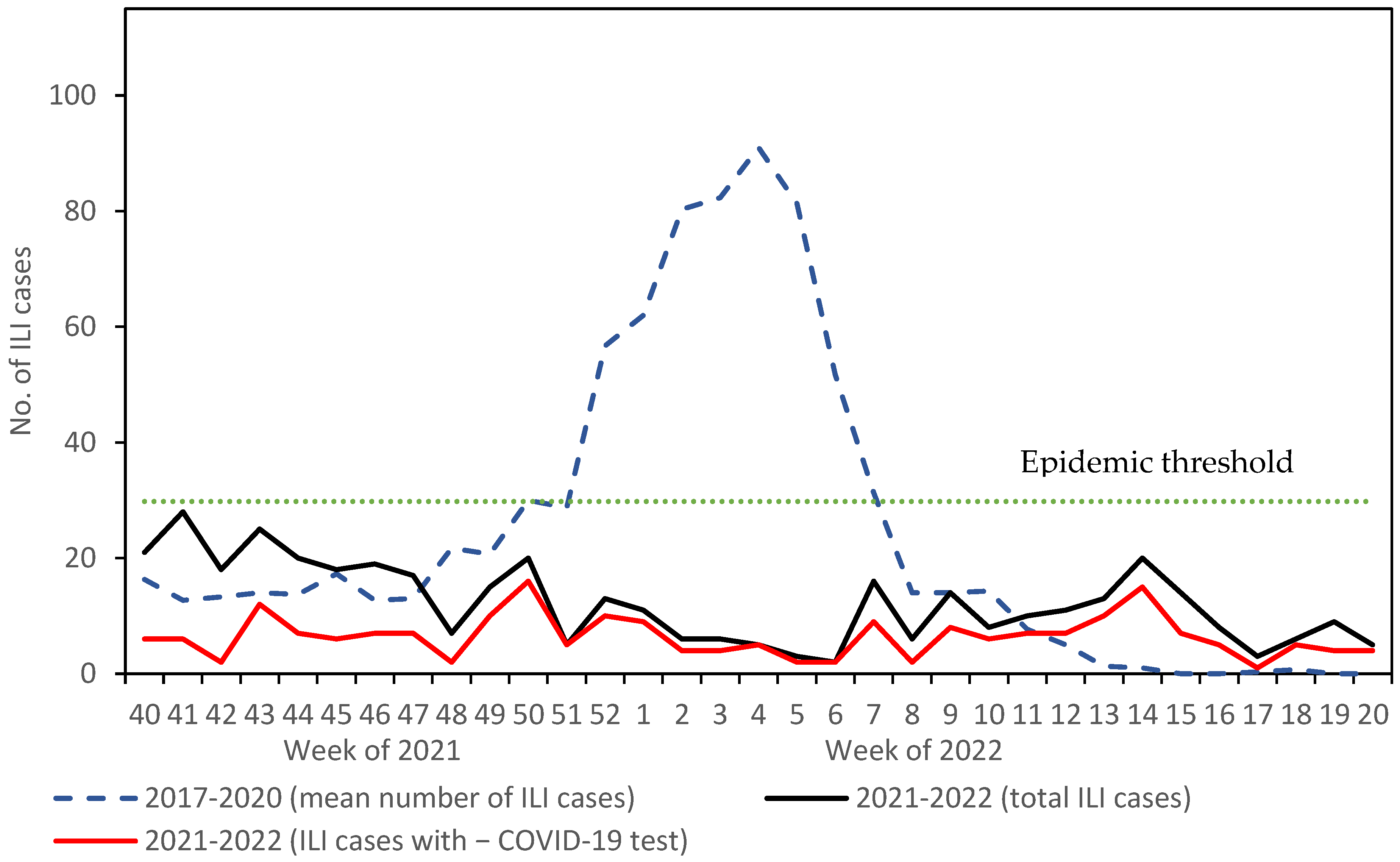 Vaccines 10 02140 g001 Vaccines 10 02140 g001