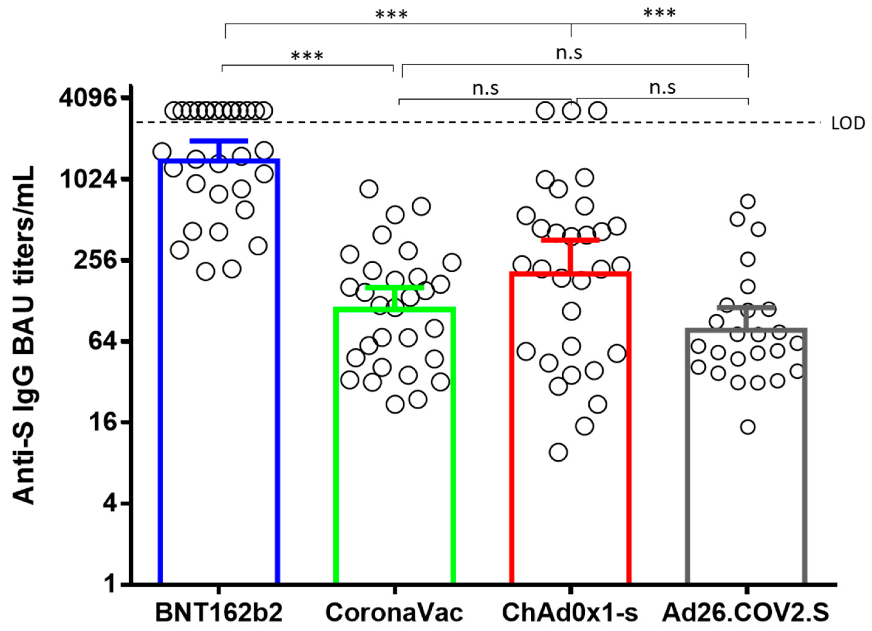 Vaccines 10 02144 g001 550
