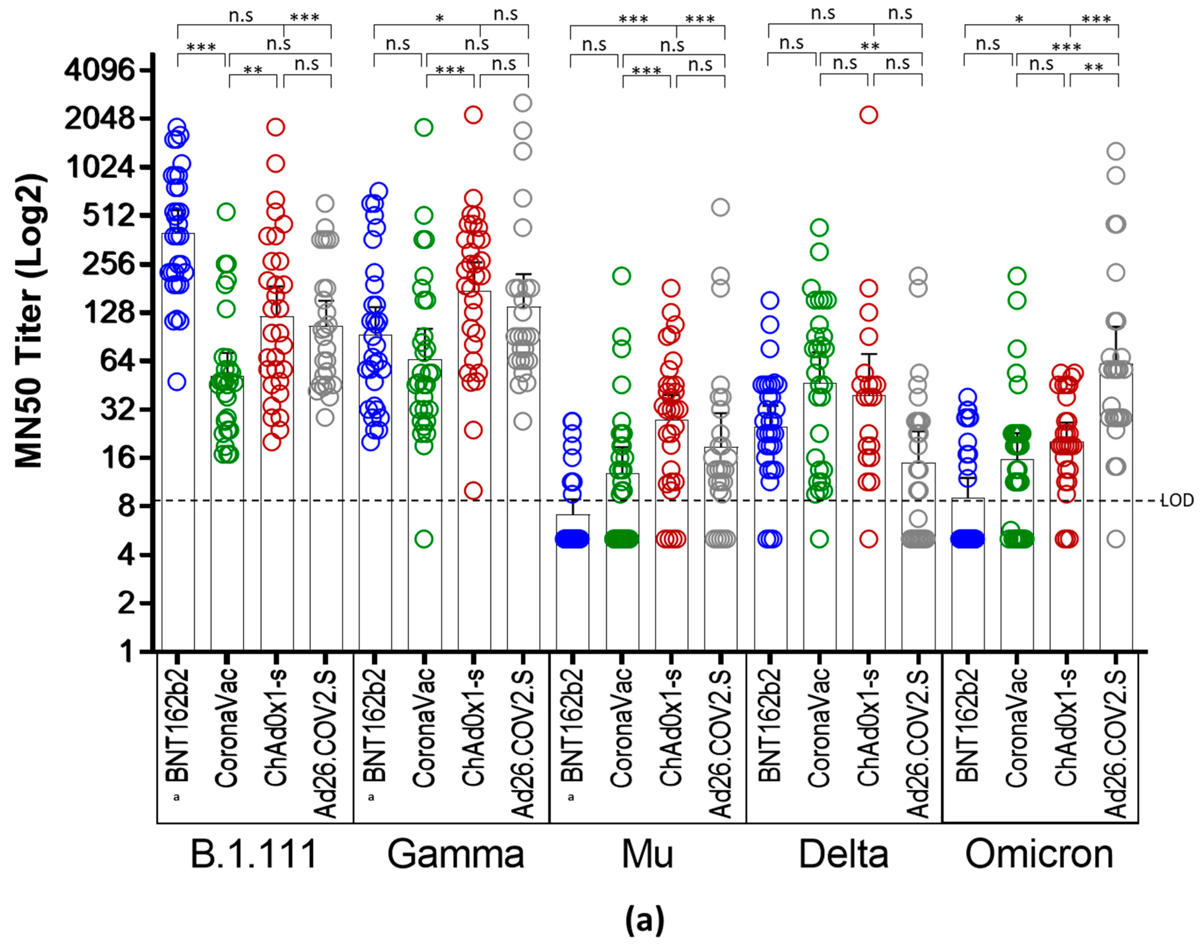Vaccines 10 02144 g002a 550