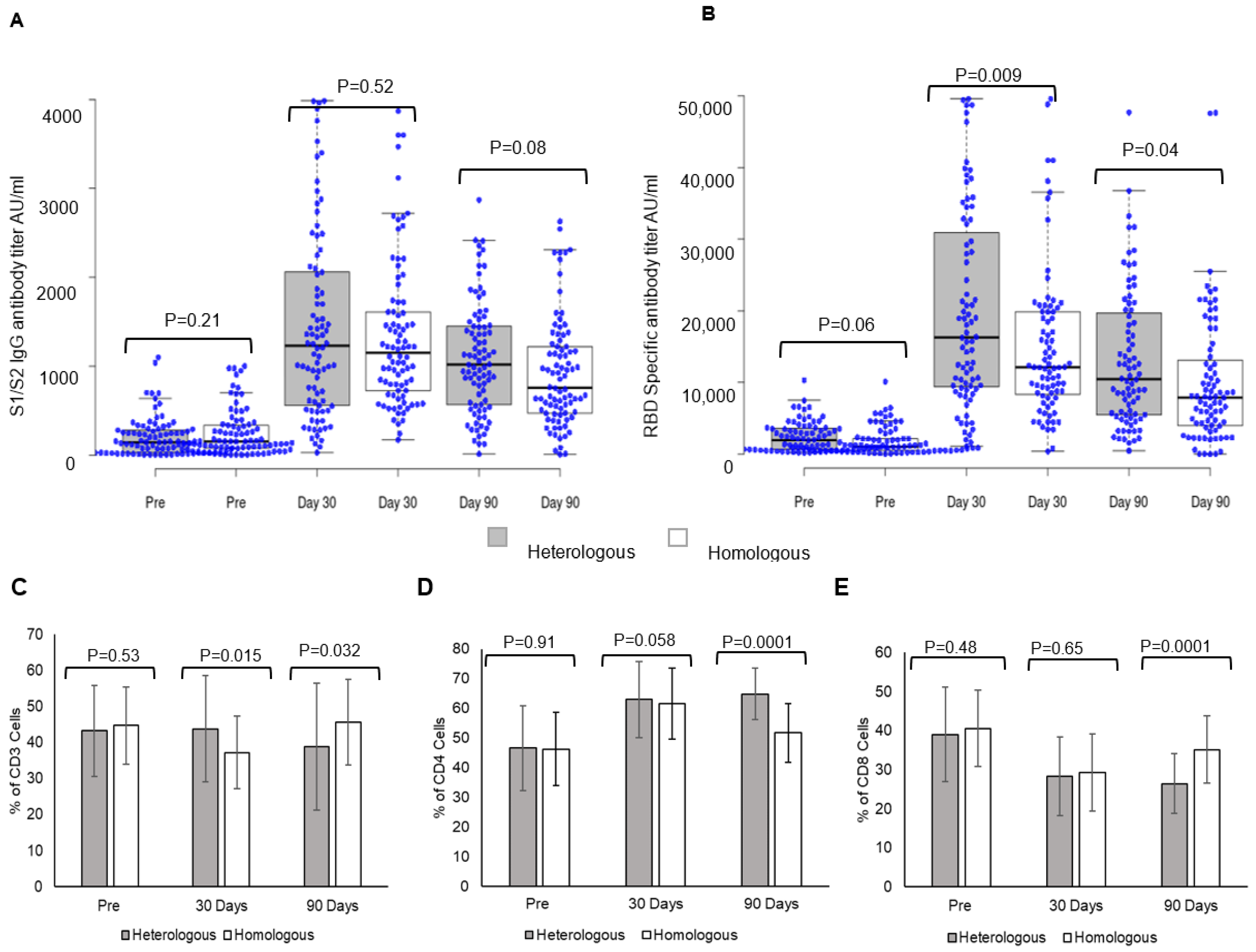 Vaccines 10 02146 g001a