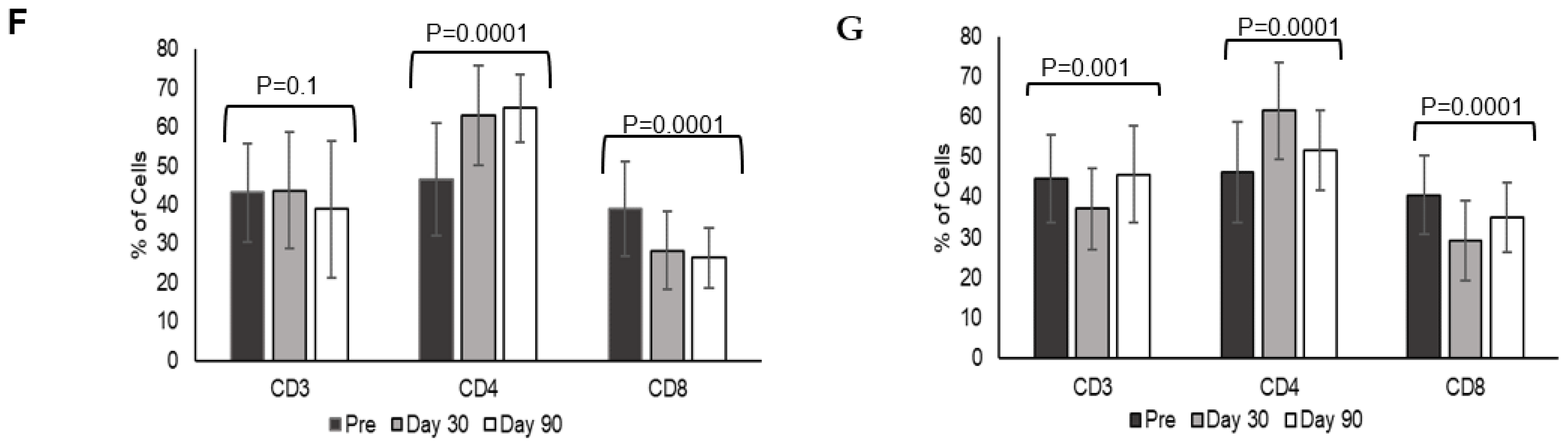 Vaccines 10 02146 g001b