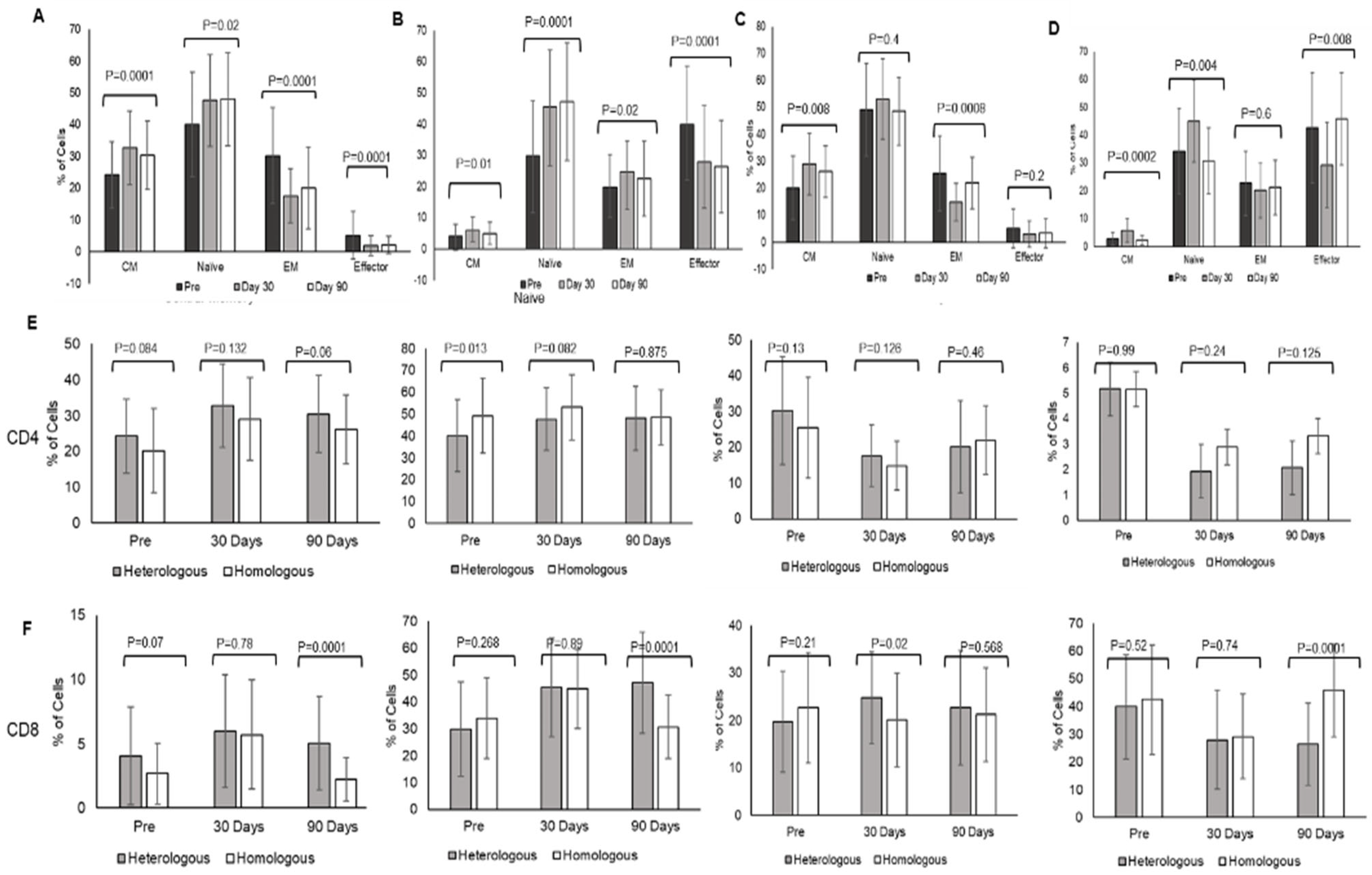Vaccines 10 02146 g002