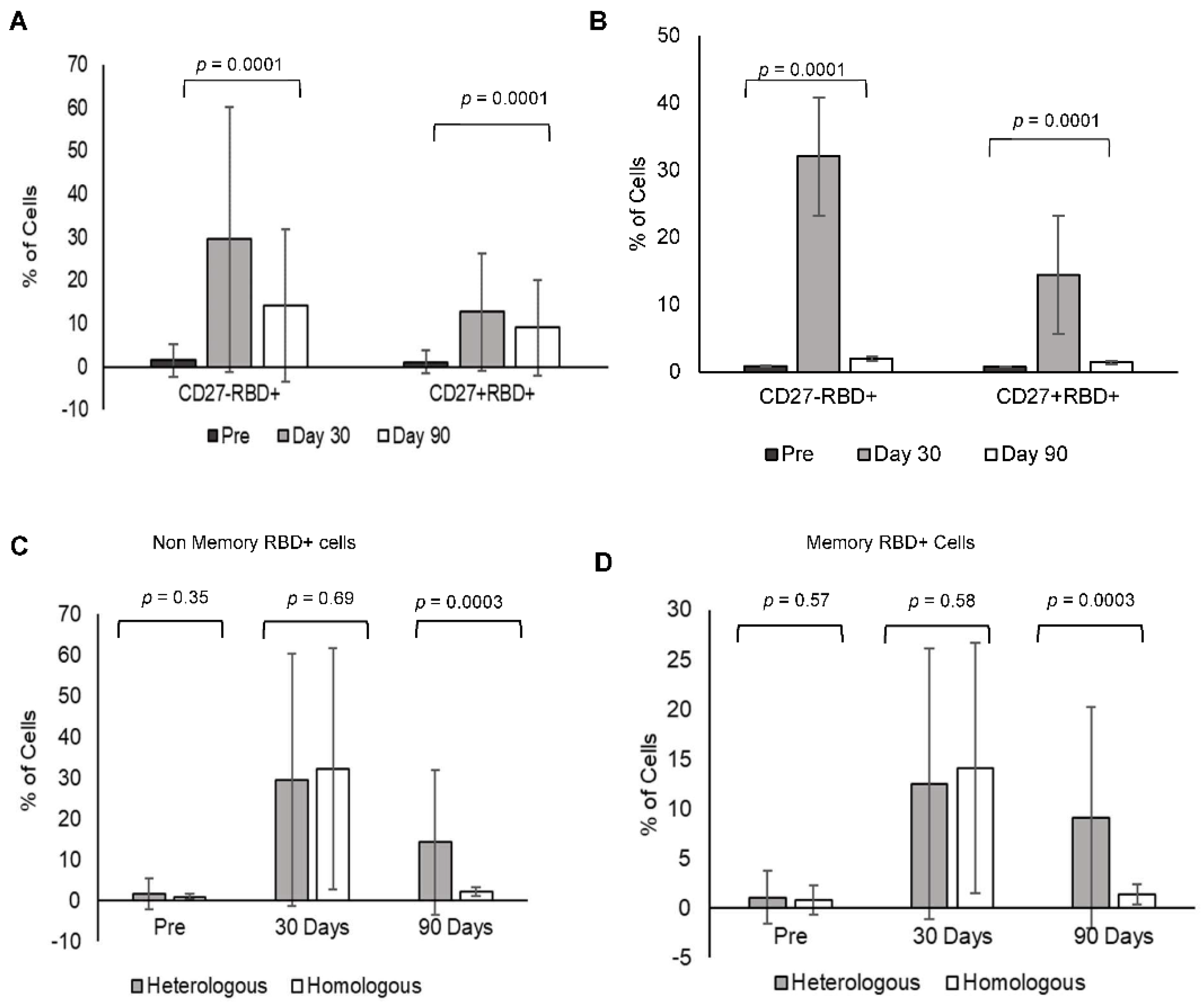 Vaccines 10 02146 g004