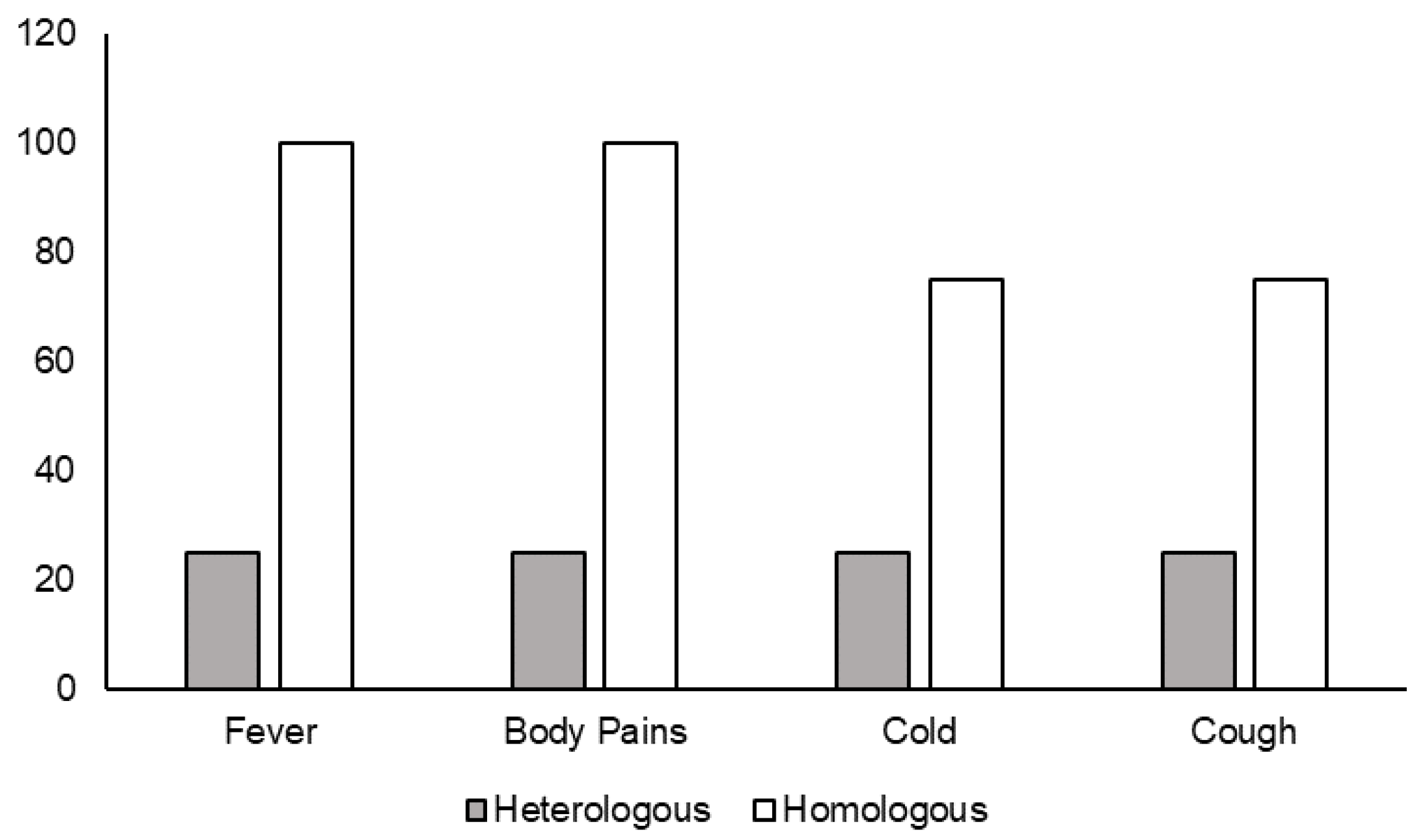 Vaccines 10 02146 g005