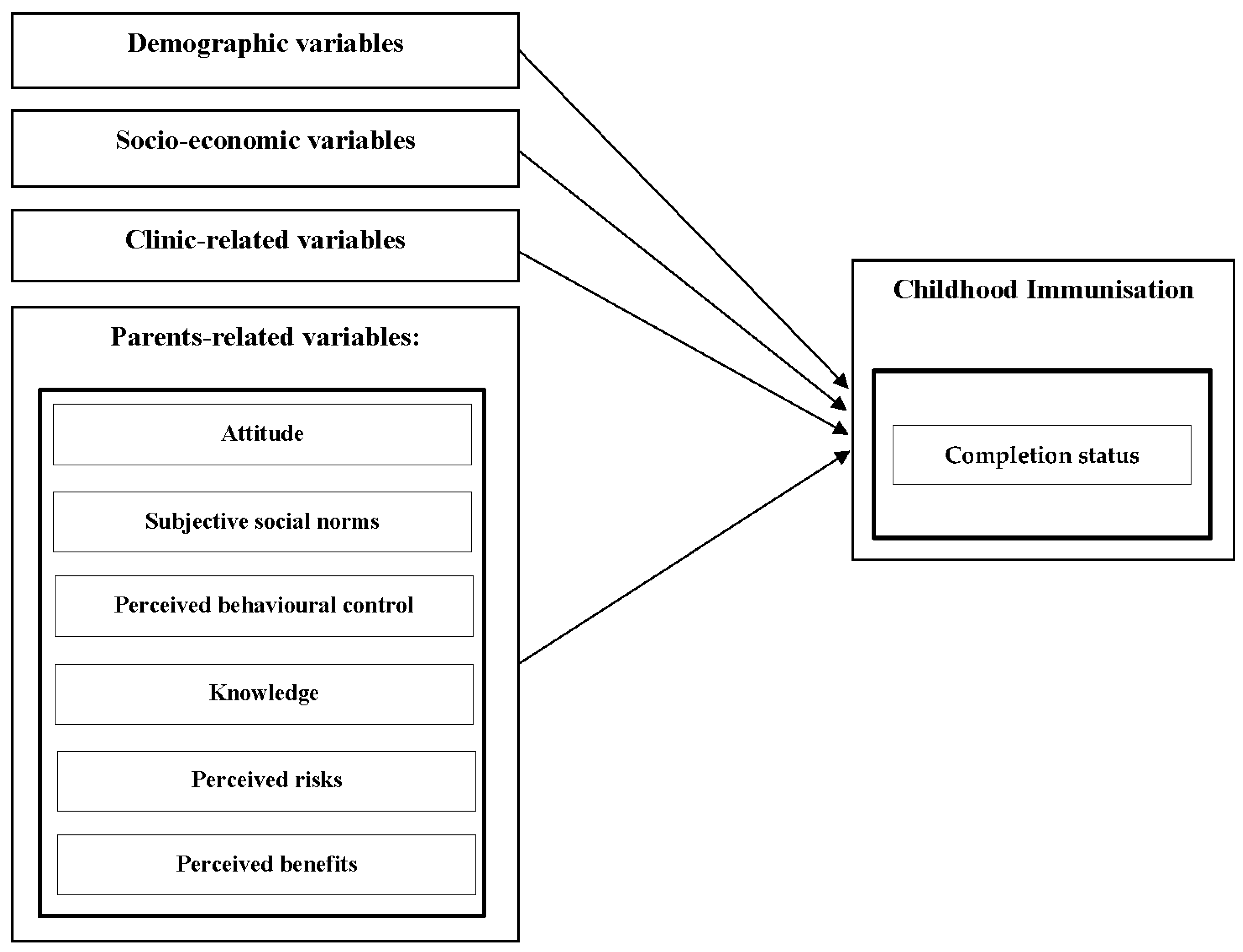 Vaccines 10 02147 g003