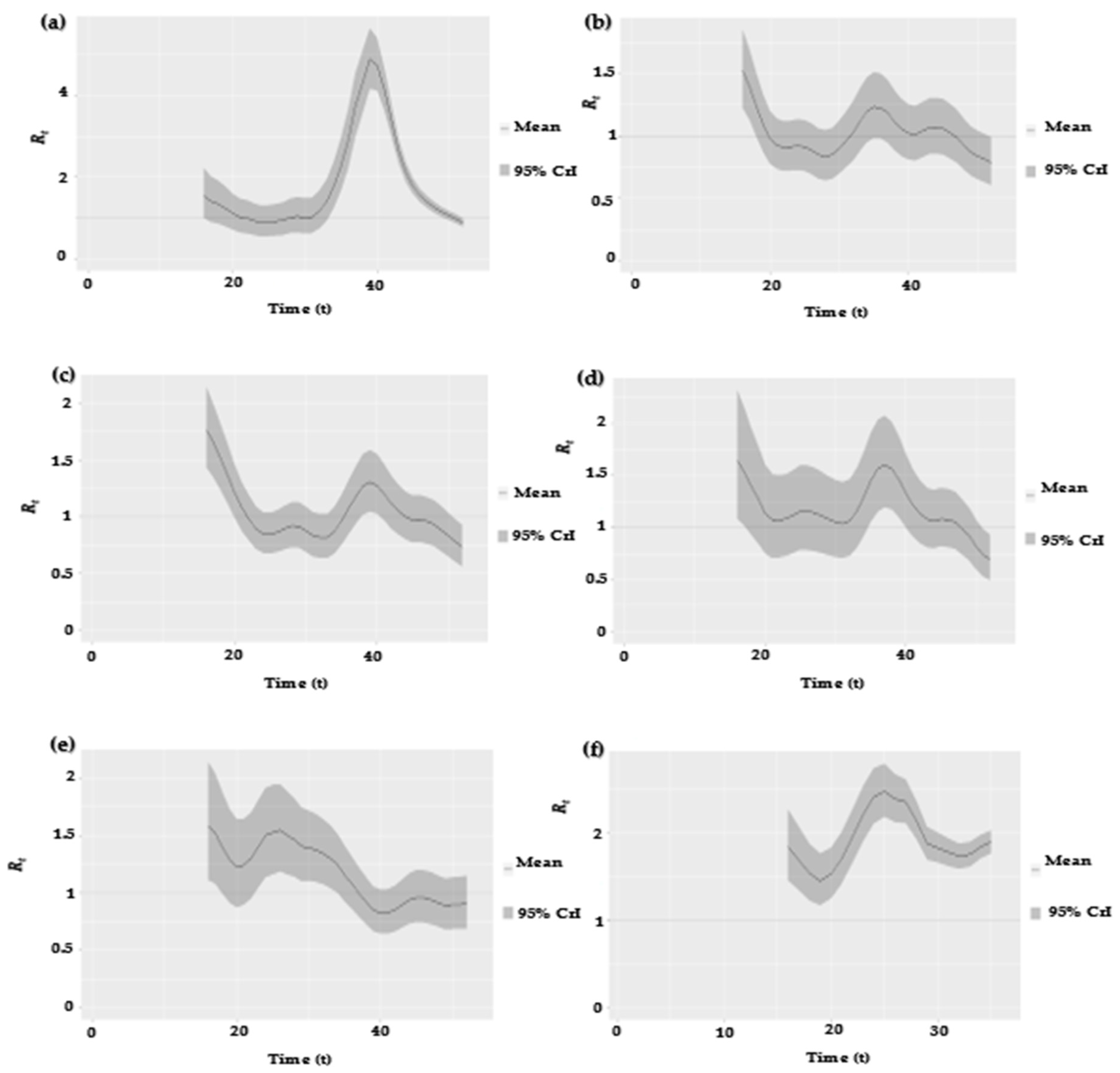 Vaccines 10 02153 g002