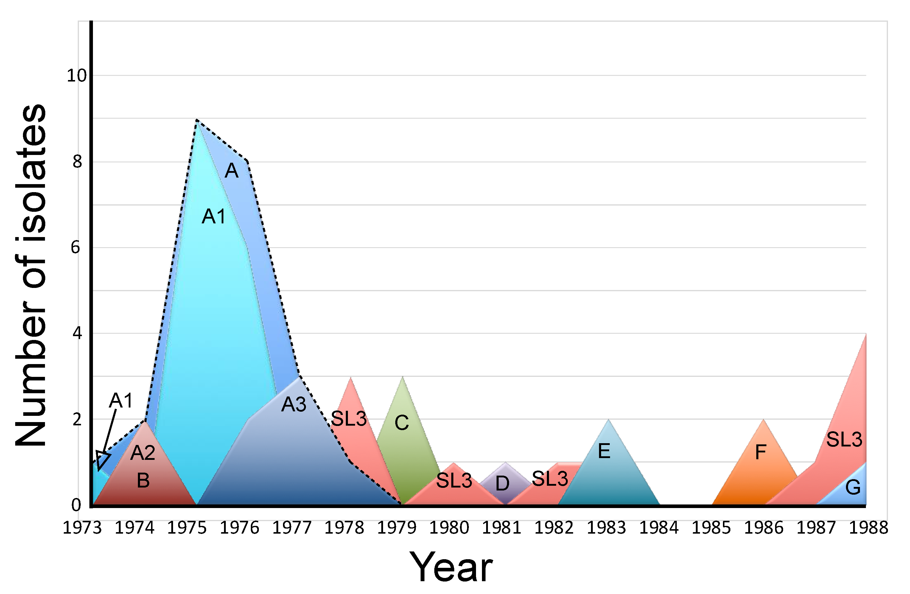 Vaccines 10 02154 g003 Vaccines 10 02154 g003