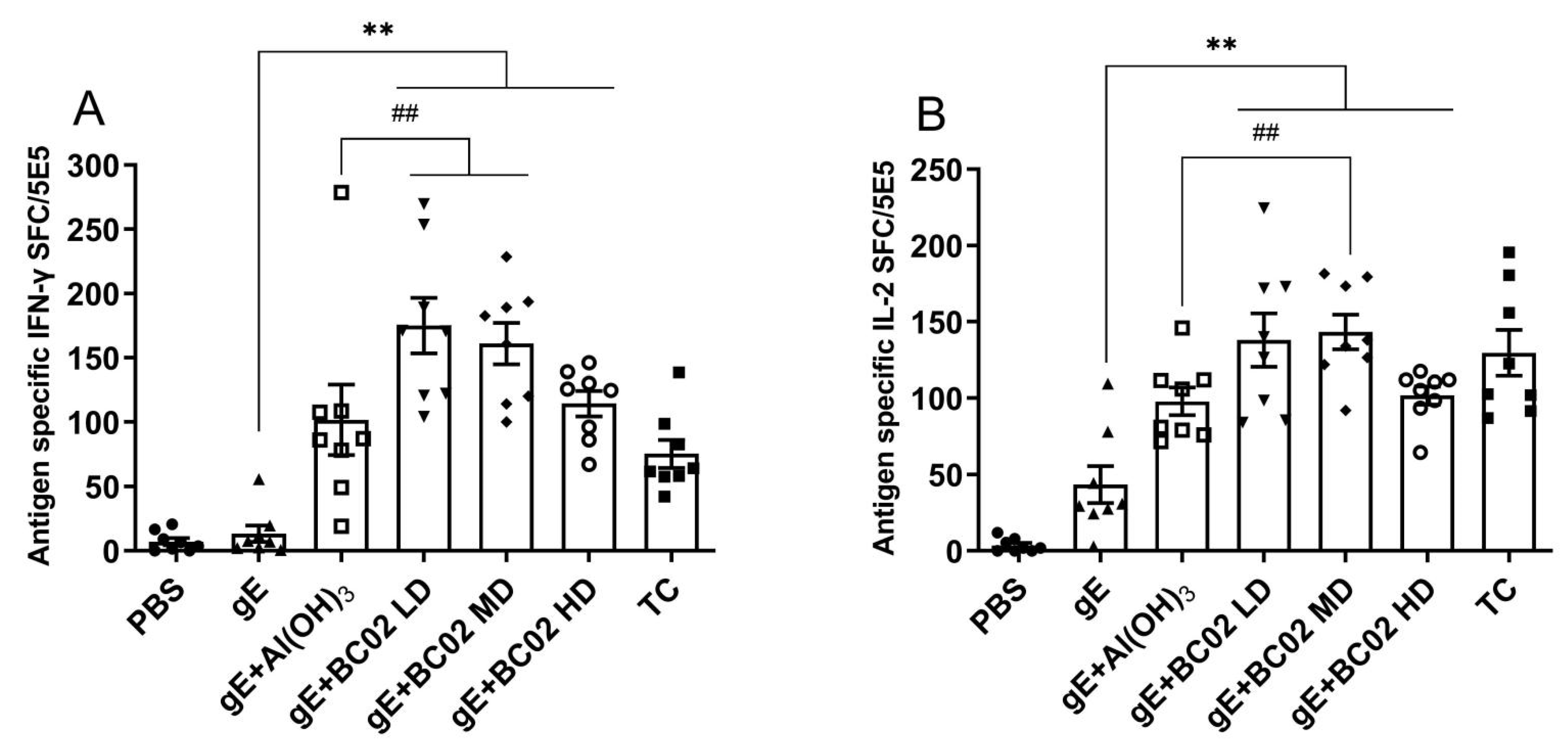Vaccines 10 02155 g003 Vaccines 10 02155 g003