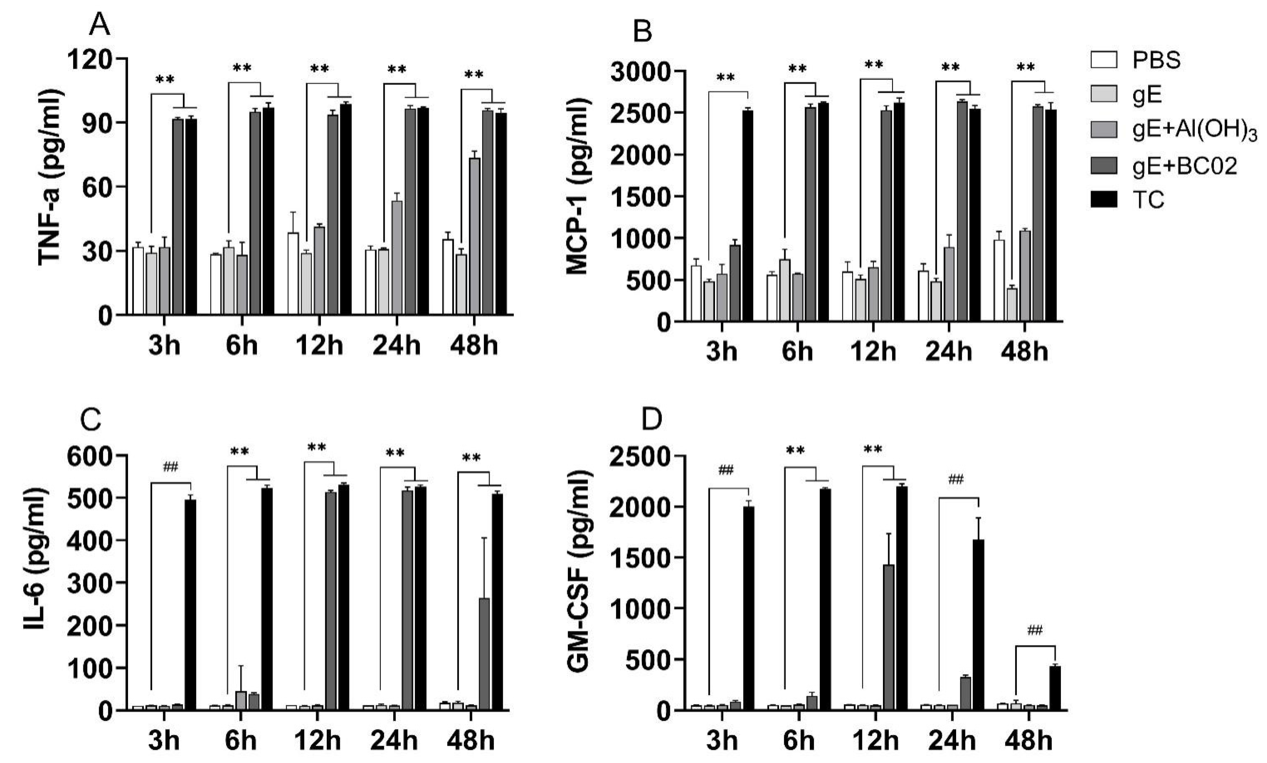 Vaccines 10 02155 g006 Vaccines 10 02155 g006