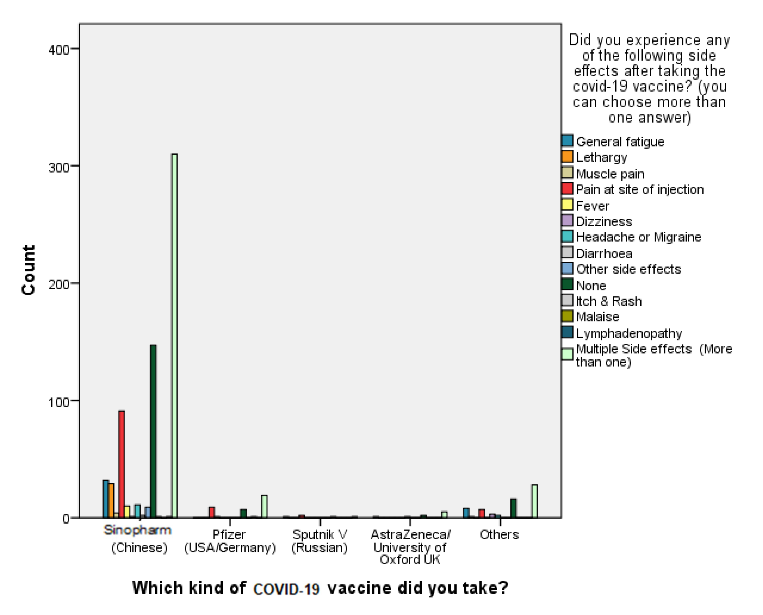 Vaccines 10 02157 g001