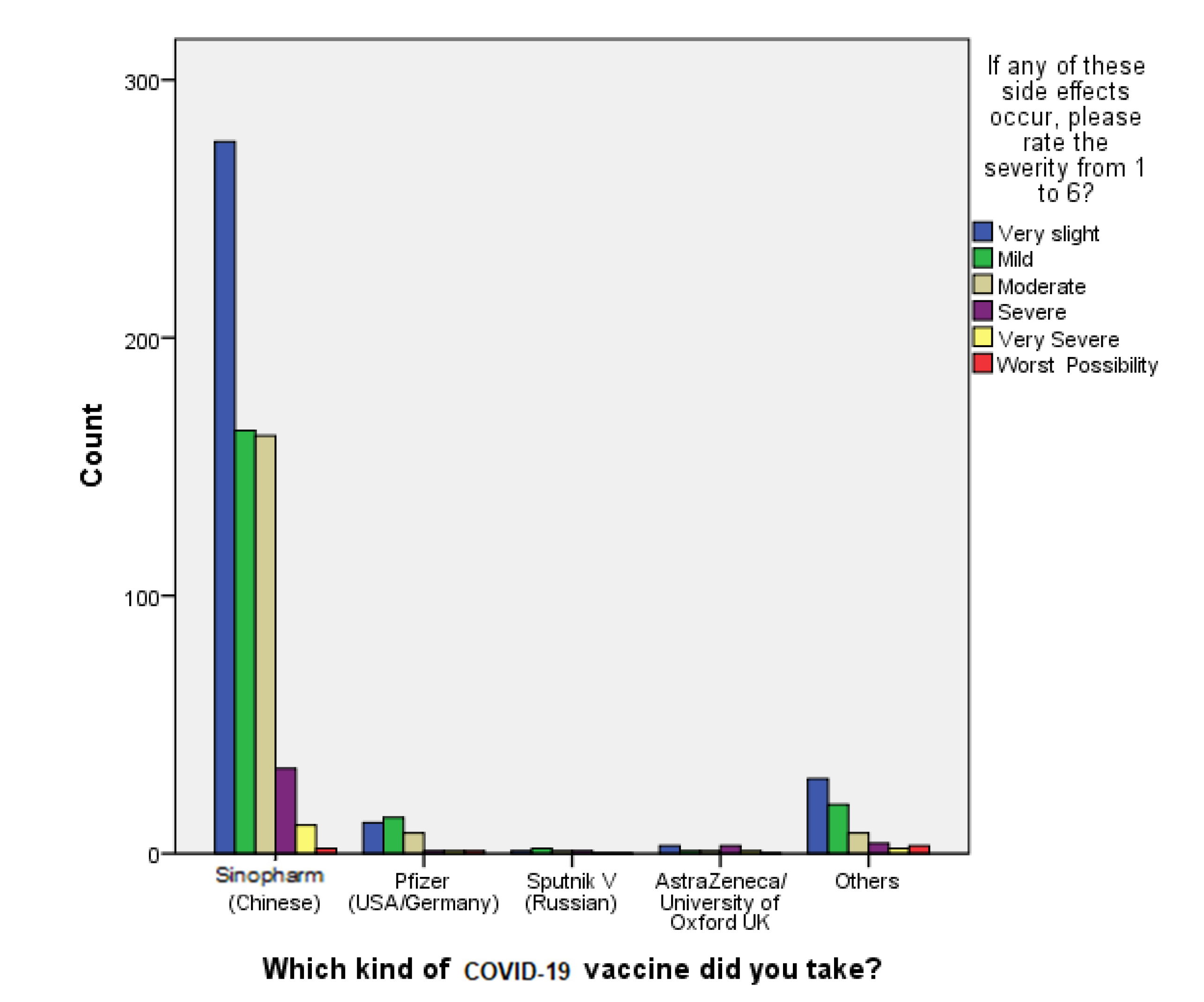 Vaccines 10 02157 g002