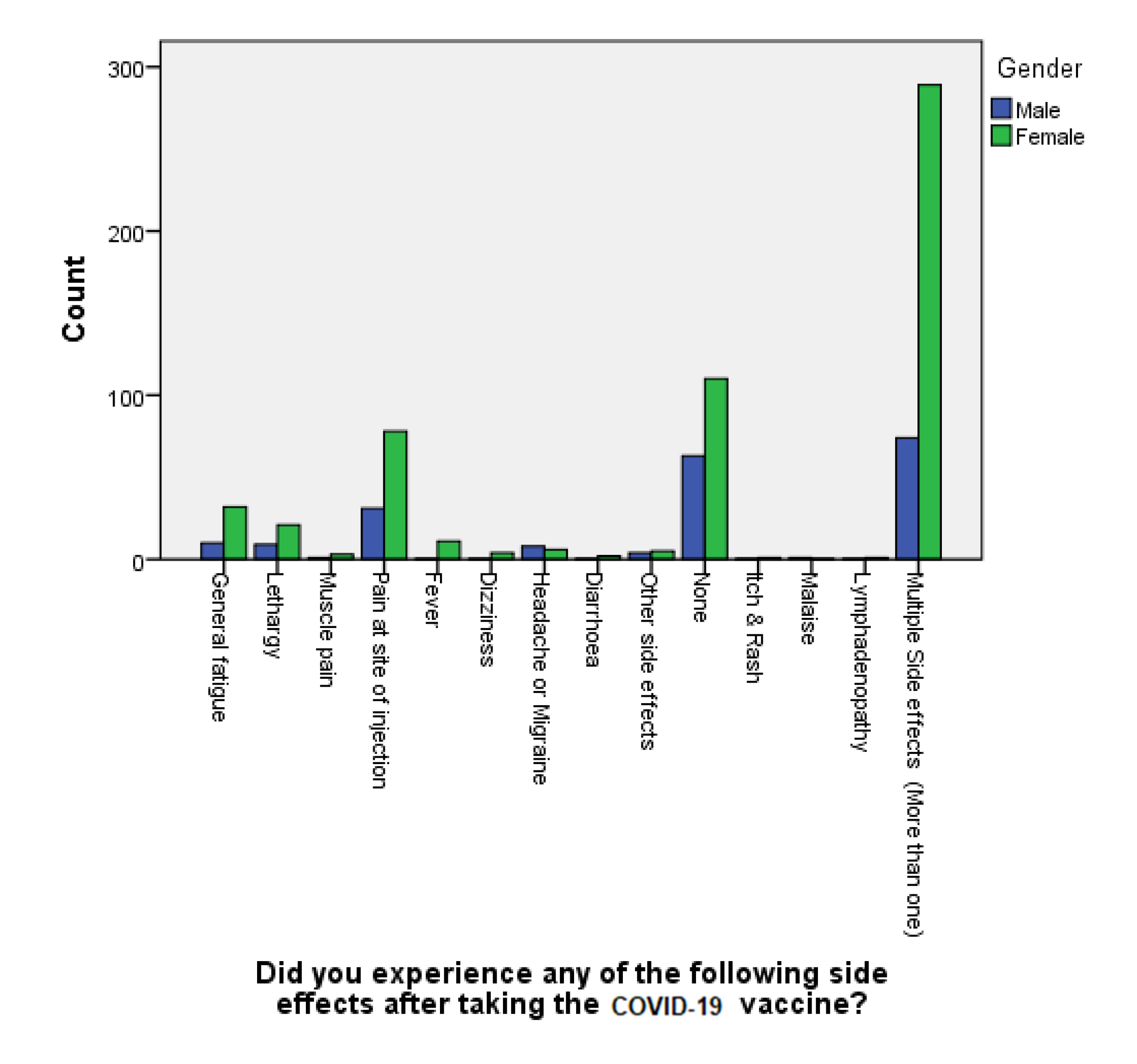 Vaccines 10 02157 g003