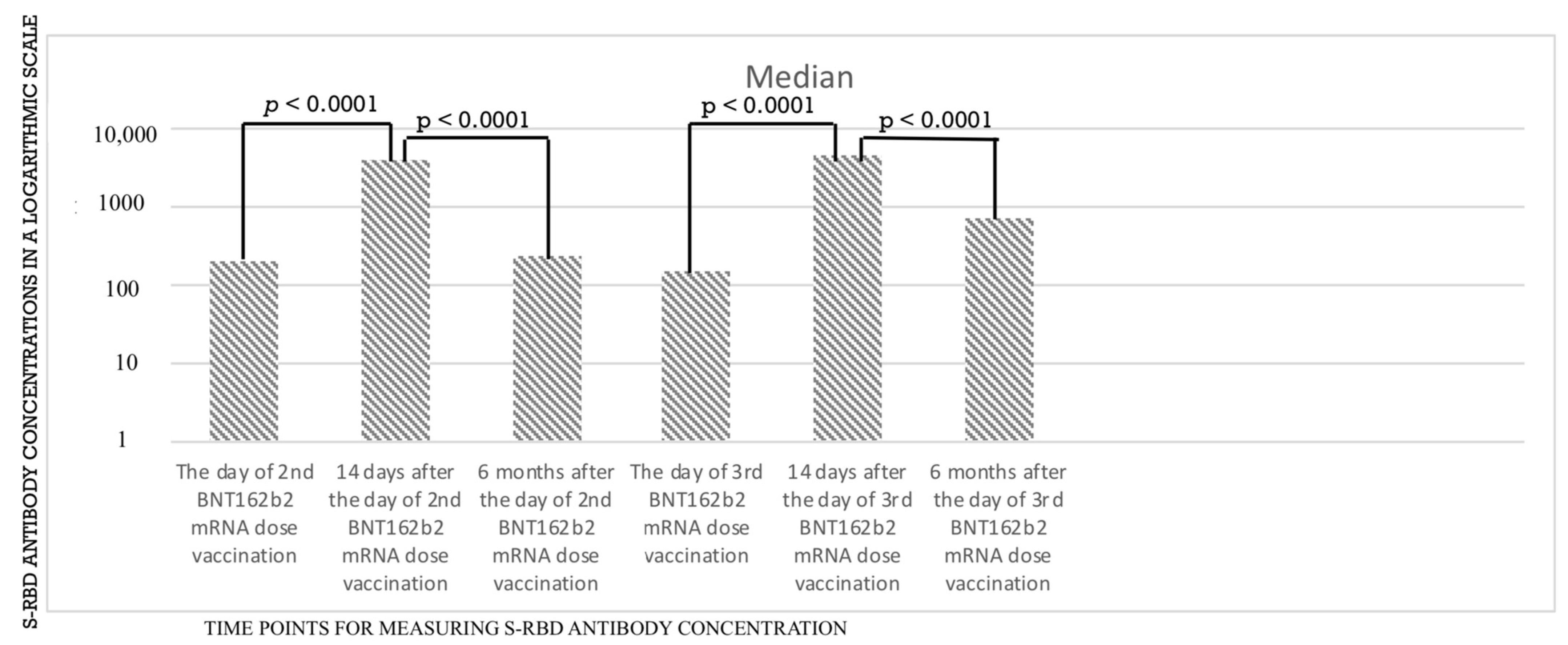 Vaccines 10 02158 g001