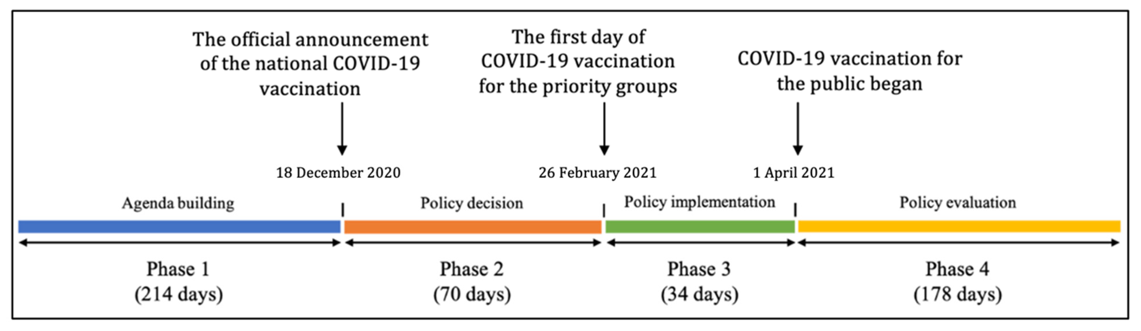 Vaccines 10 02166 g001 Vaccines 10 02166 g001