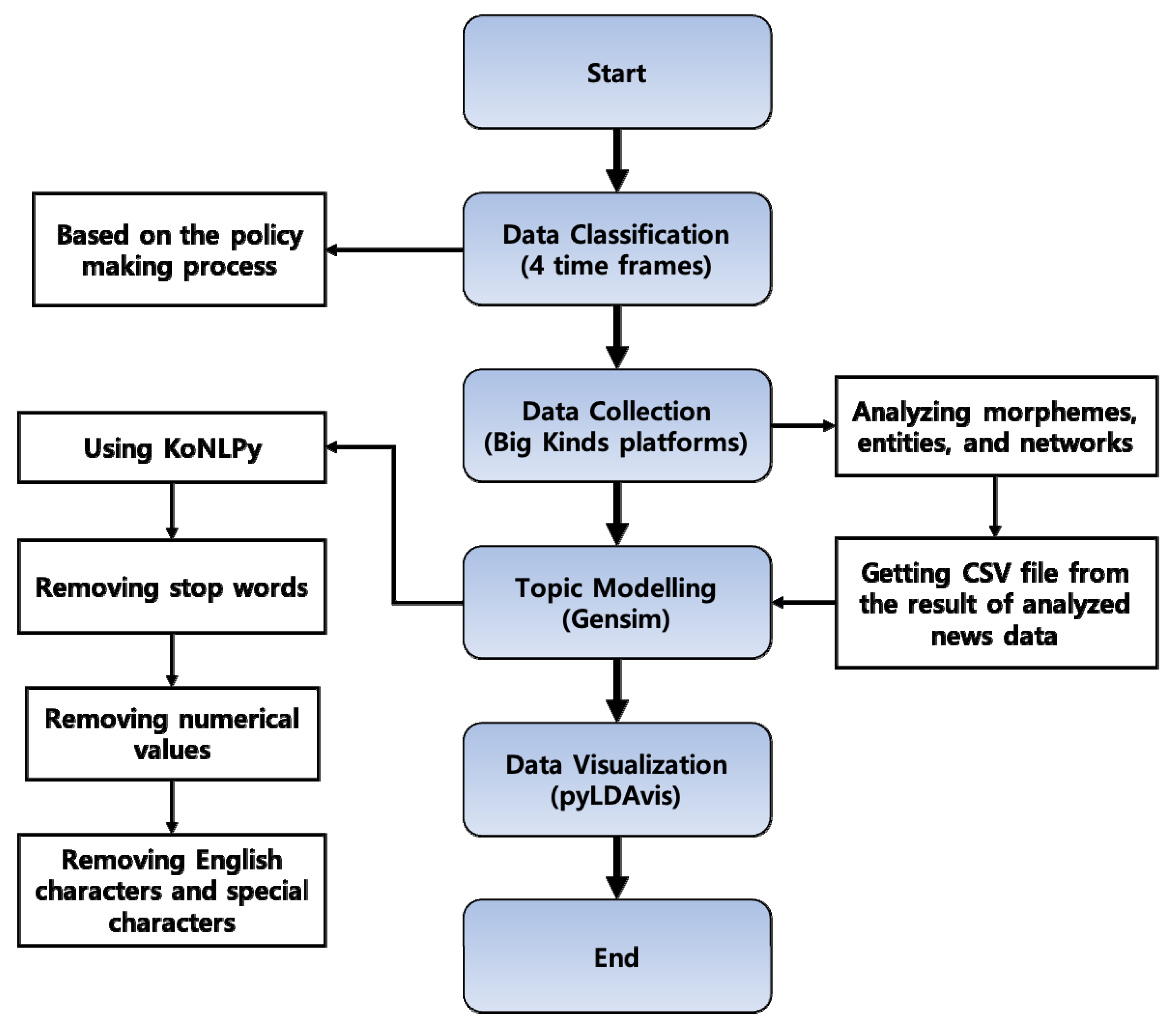 Vaccines 10 02166 g002 Vaccines 10 02166 g002