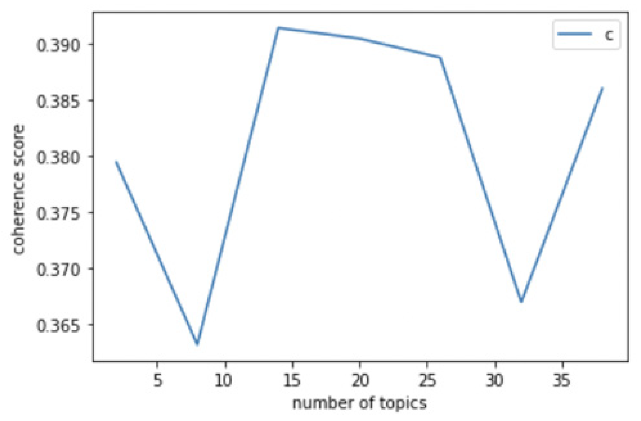 Vaccines 10 02166 g003 Vaccines 10 02166 g003
