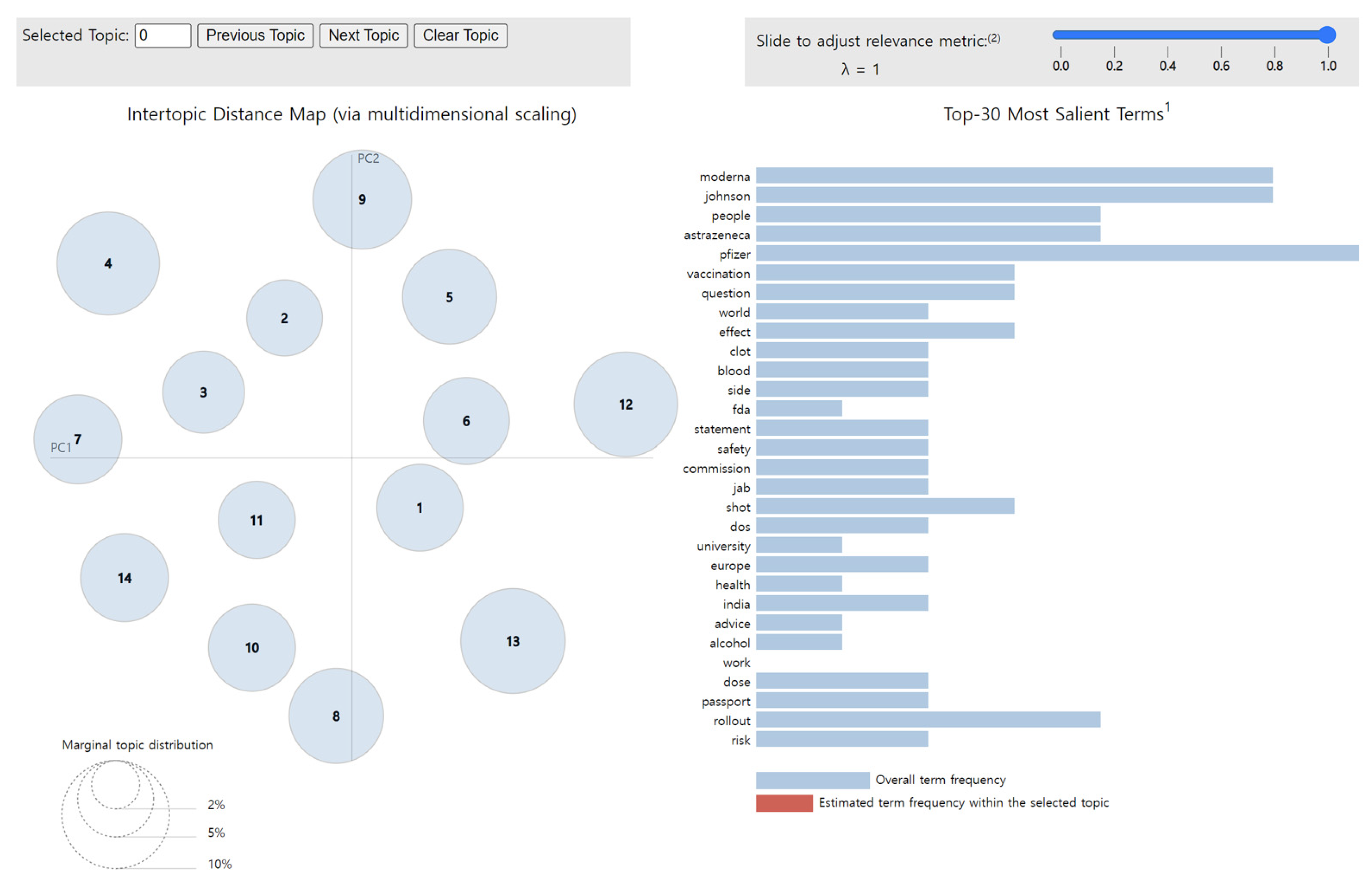 Vaccines 10 02166 g004 Vaccines 10 02166 g004