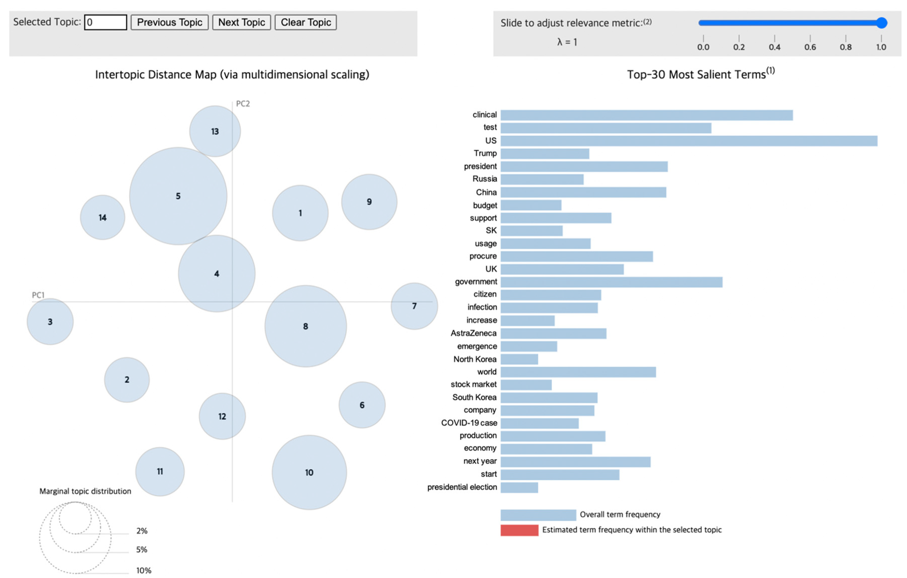 Vaccines 10 02166 g005 Vaccines 10 02166 g005