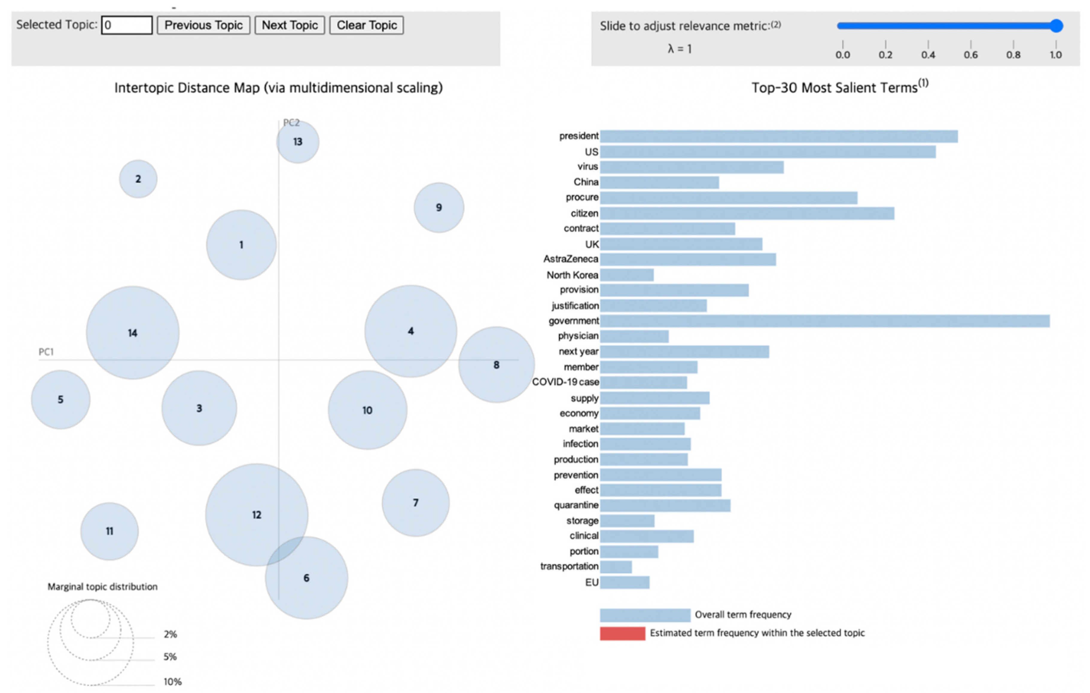 Vaccines 10 02166 g006 Vaccines 10 02166 g006
