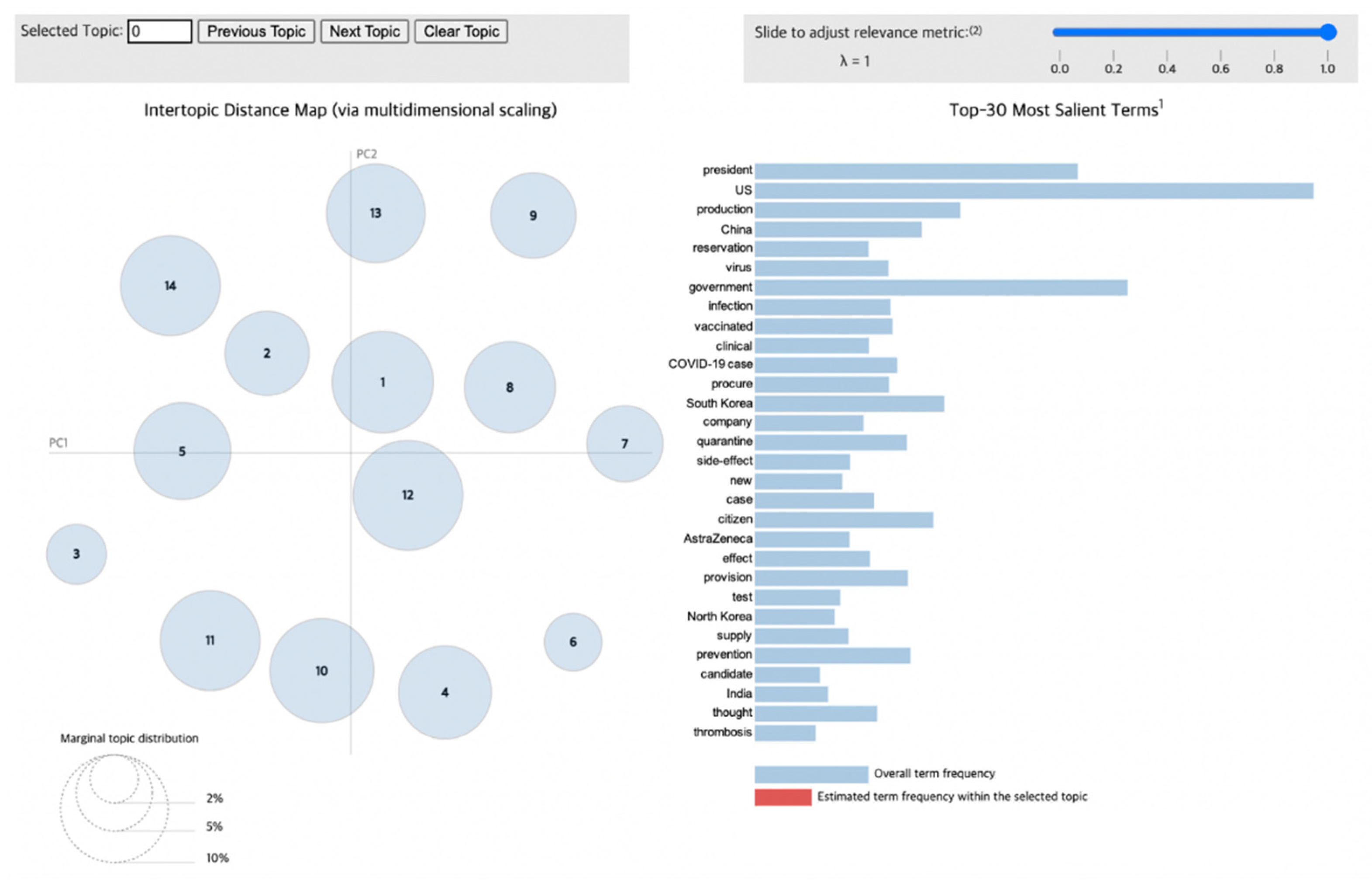 Vaccines 10 02166 g008 Vaccines 10 02166 g008