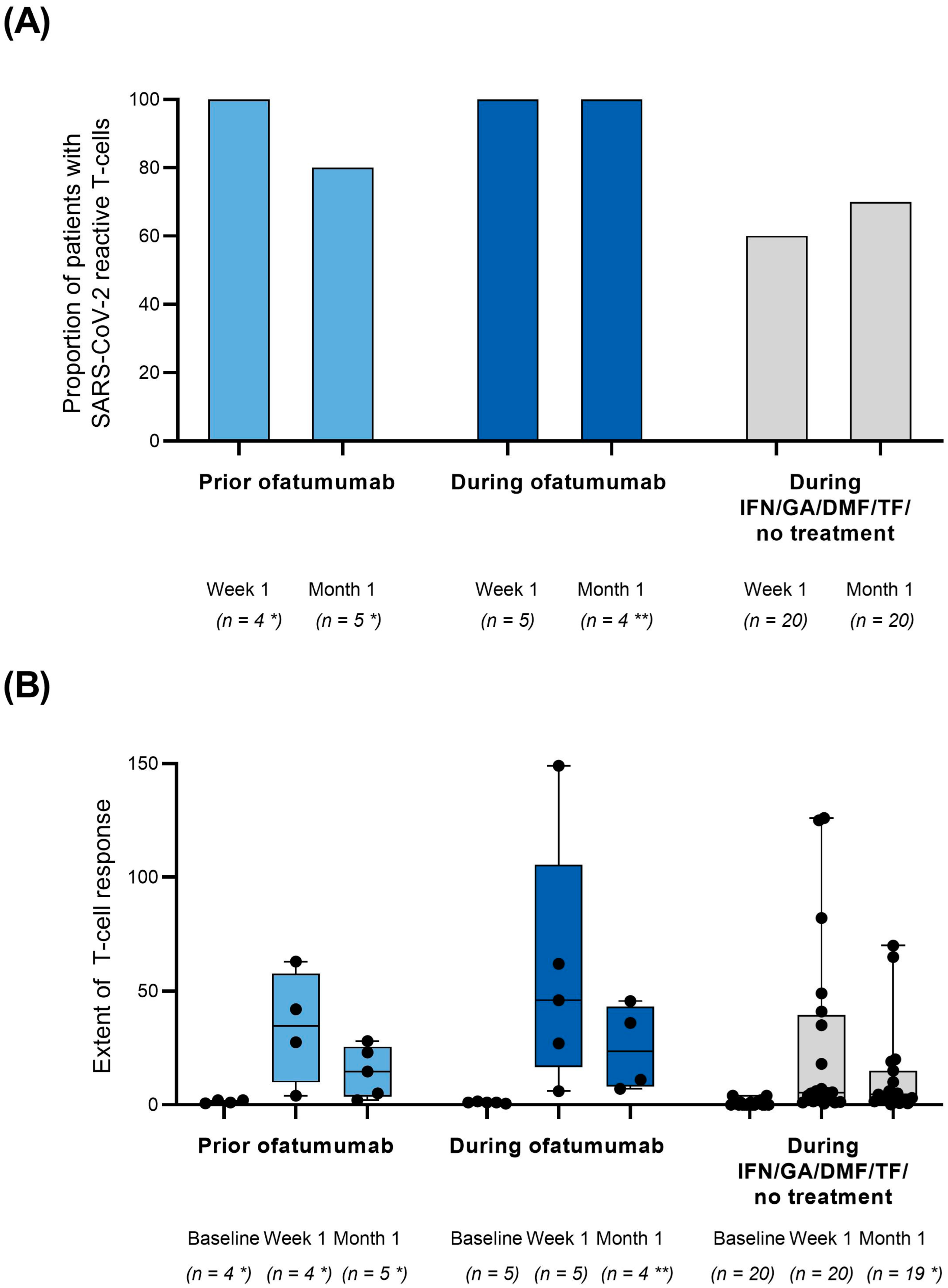 Vaccines 10 02167 g001