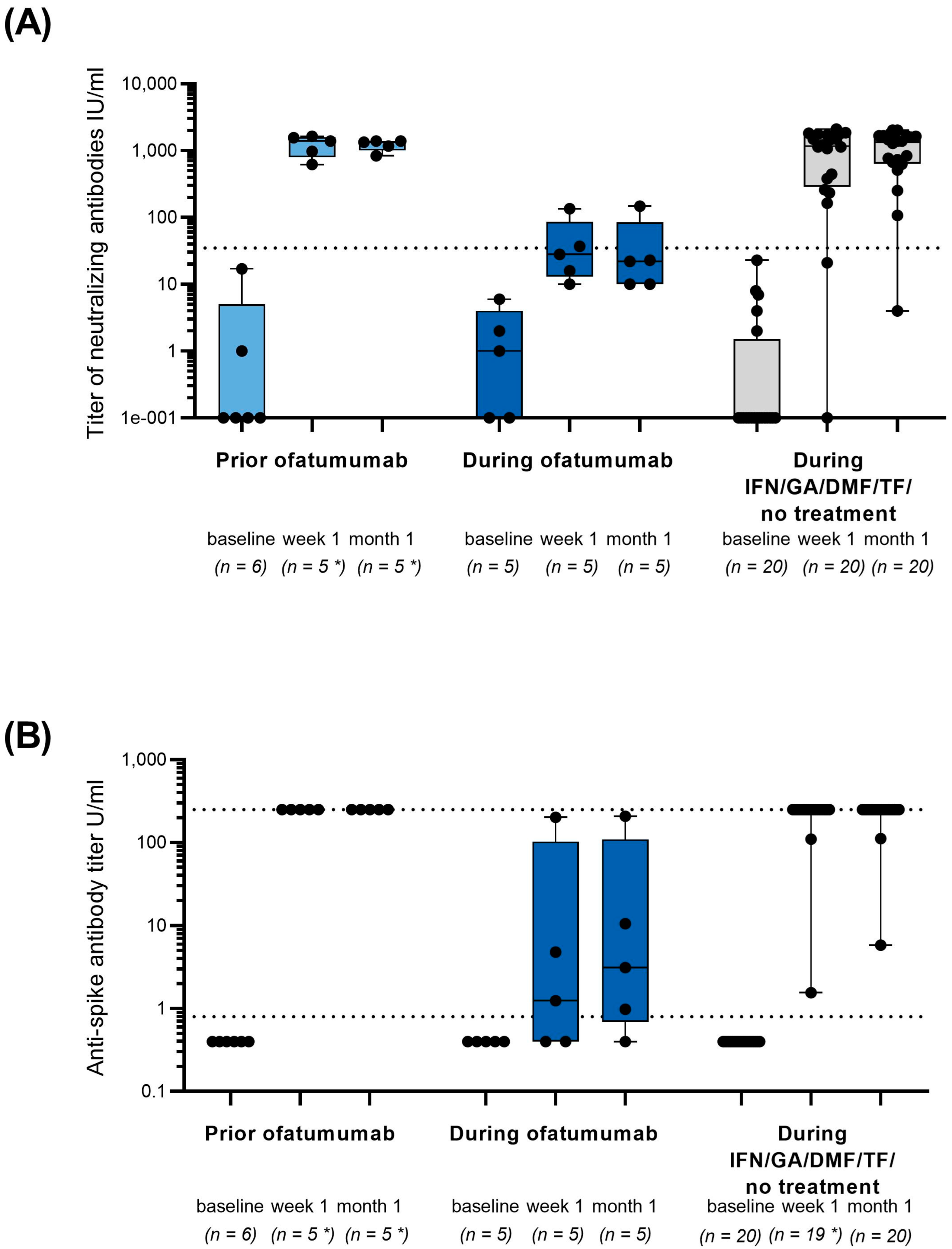 Vaccines 10 02167 g002