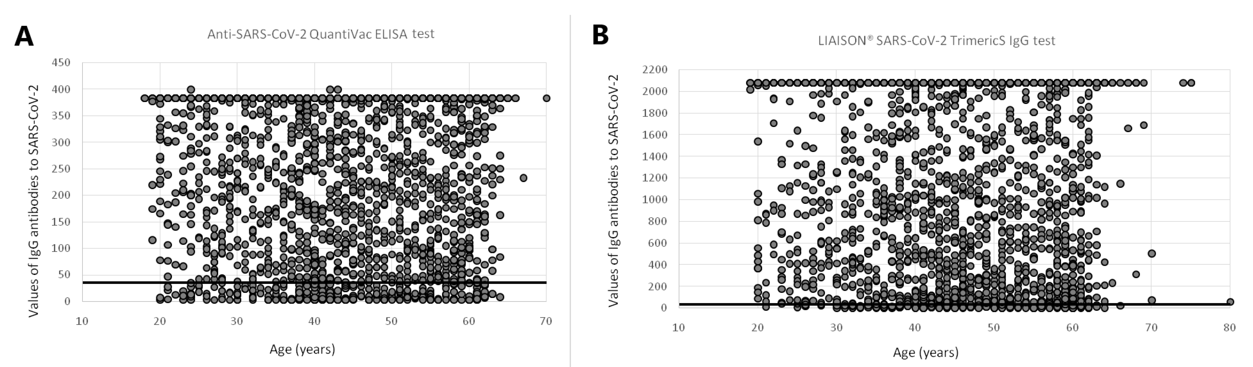 Vaccines 10 02168 g001
