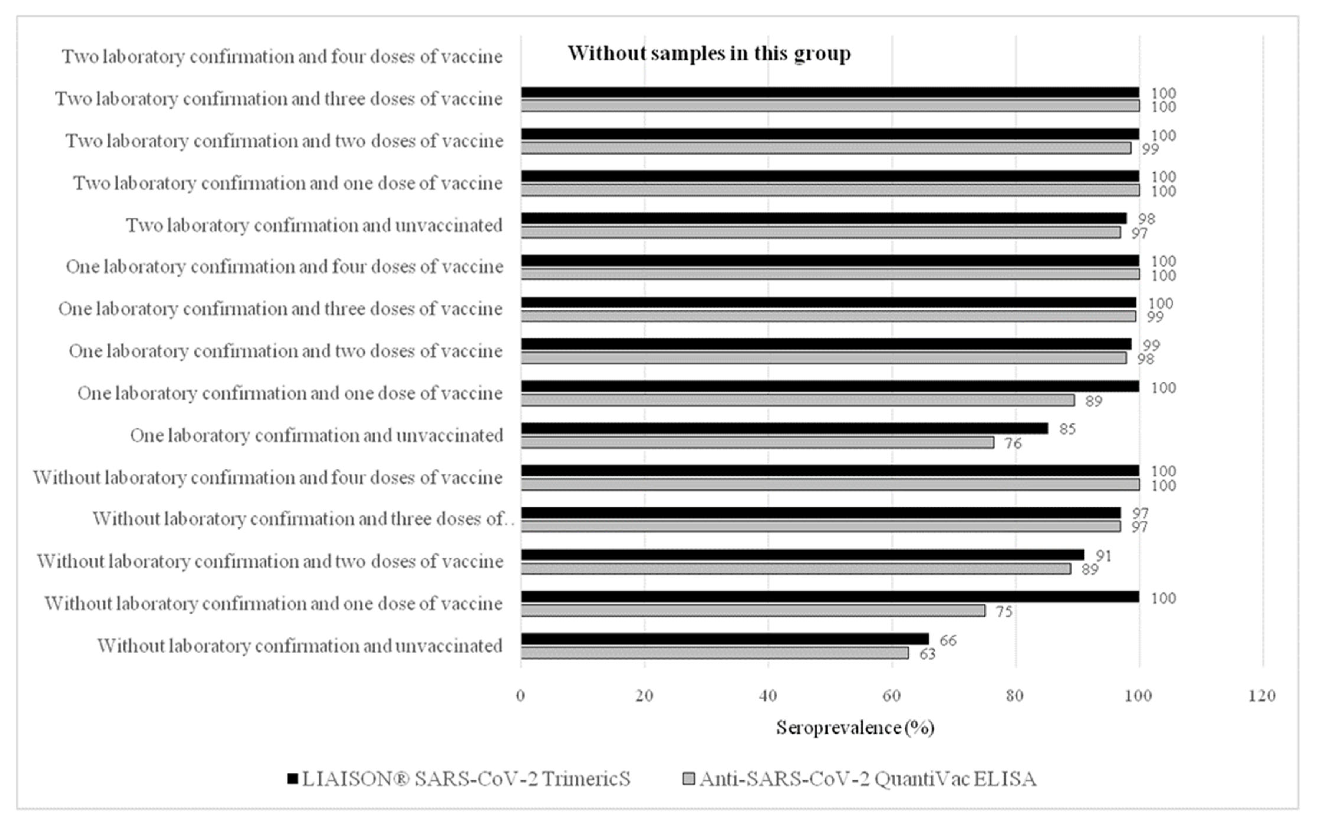 Vaccines 10 02168 g002