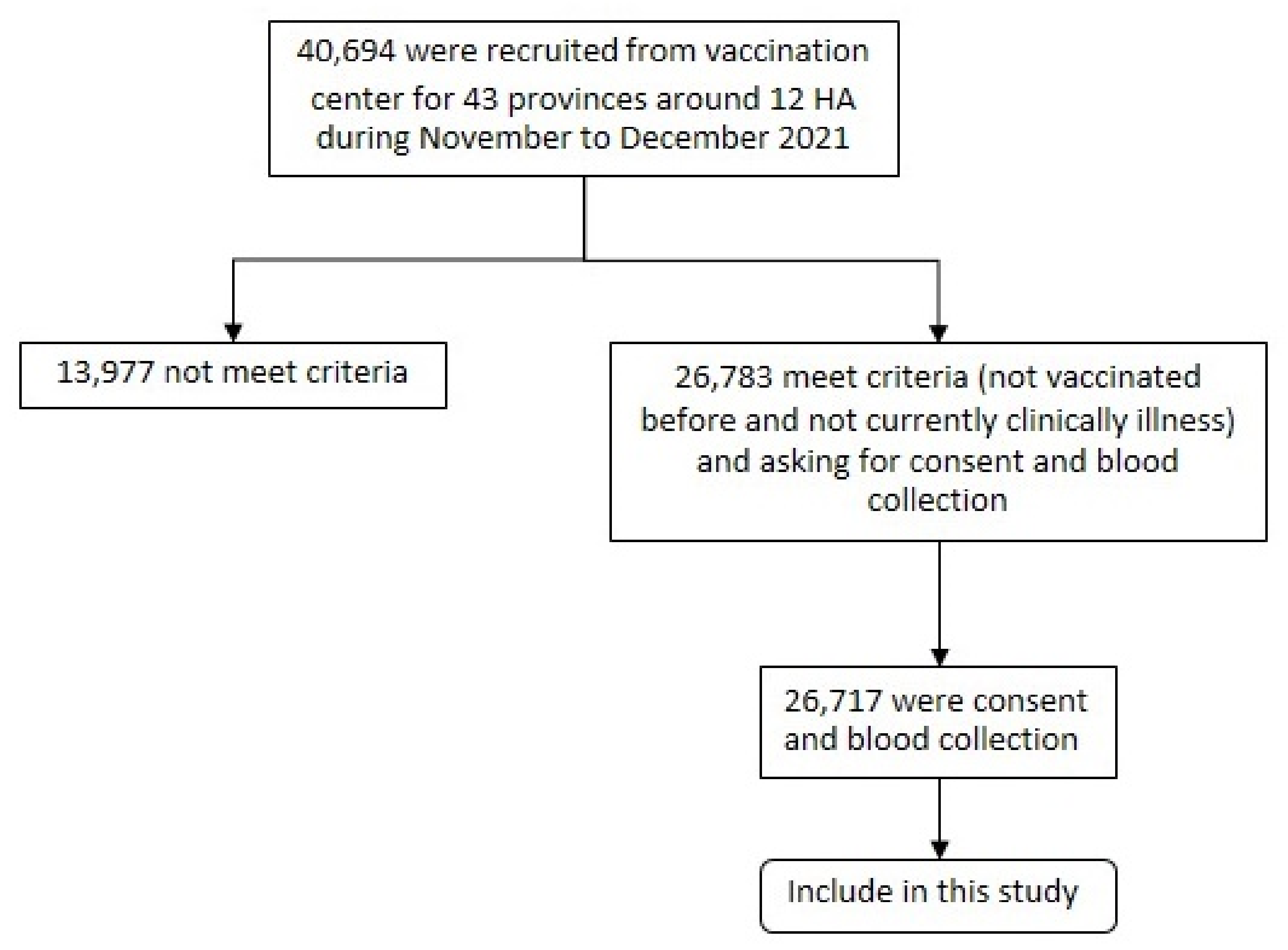 Vaccines 10 02169 g001