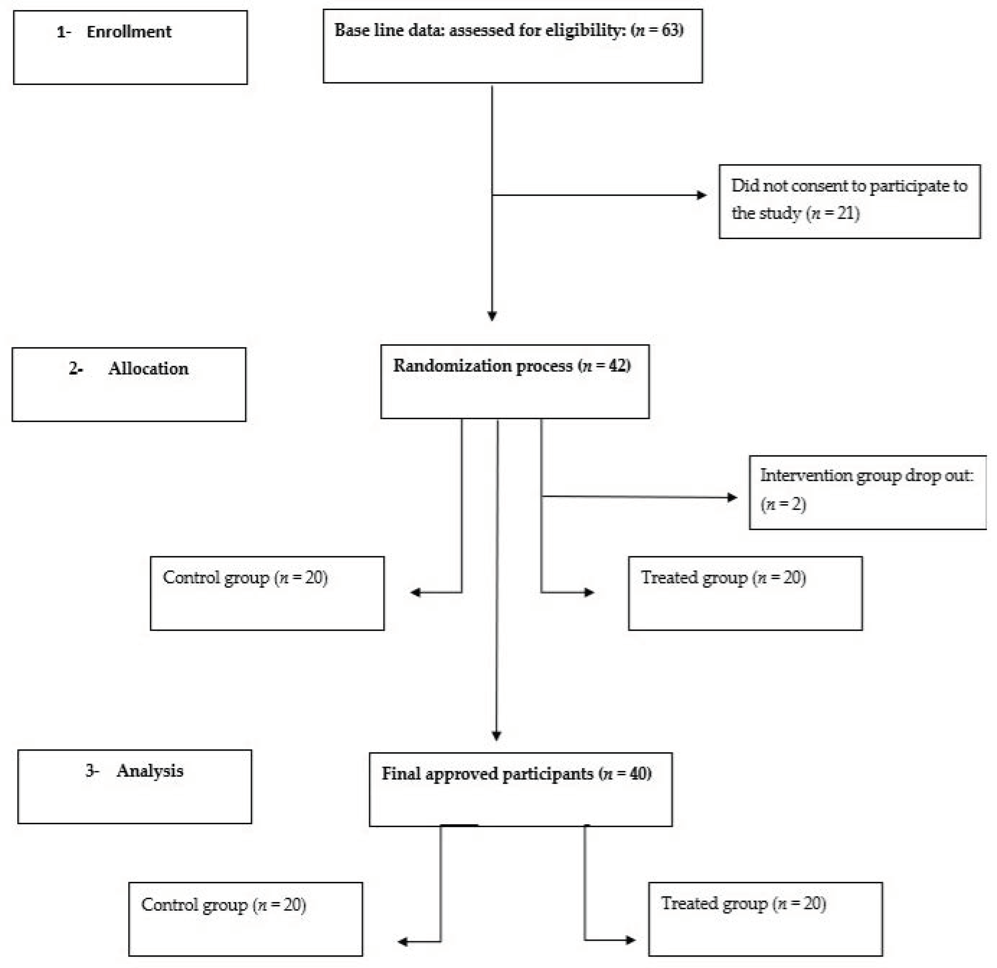 Vaccines 10 02171 g001 Vaccines 10 02171 g001