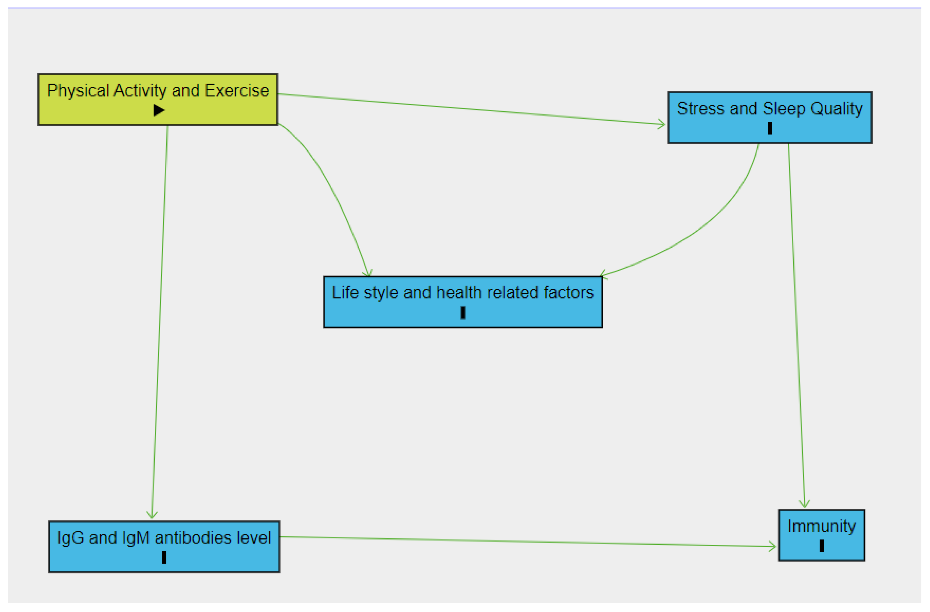 Vaccines 10 02171 g002 Vaccines 10 02171 g002