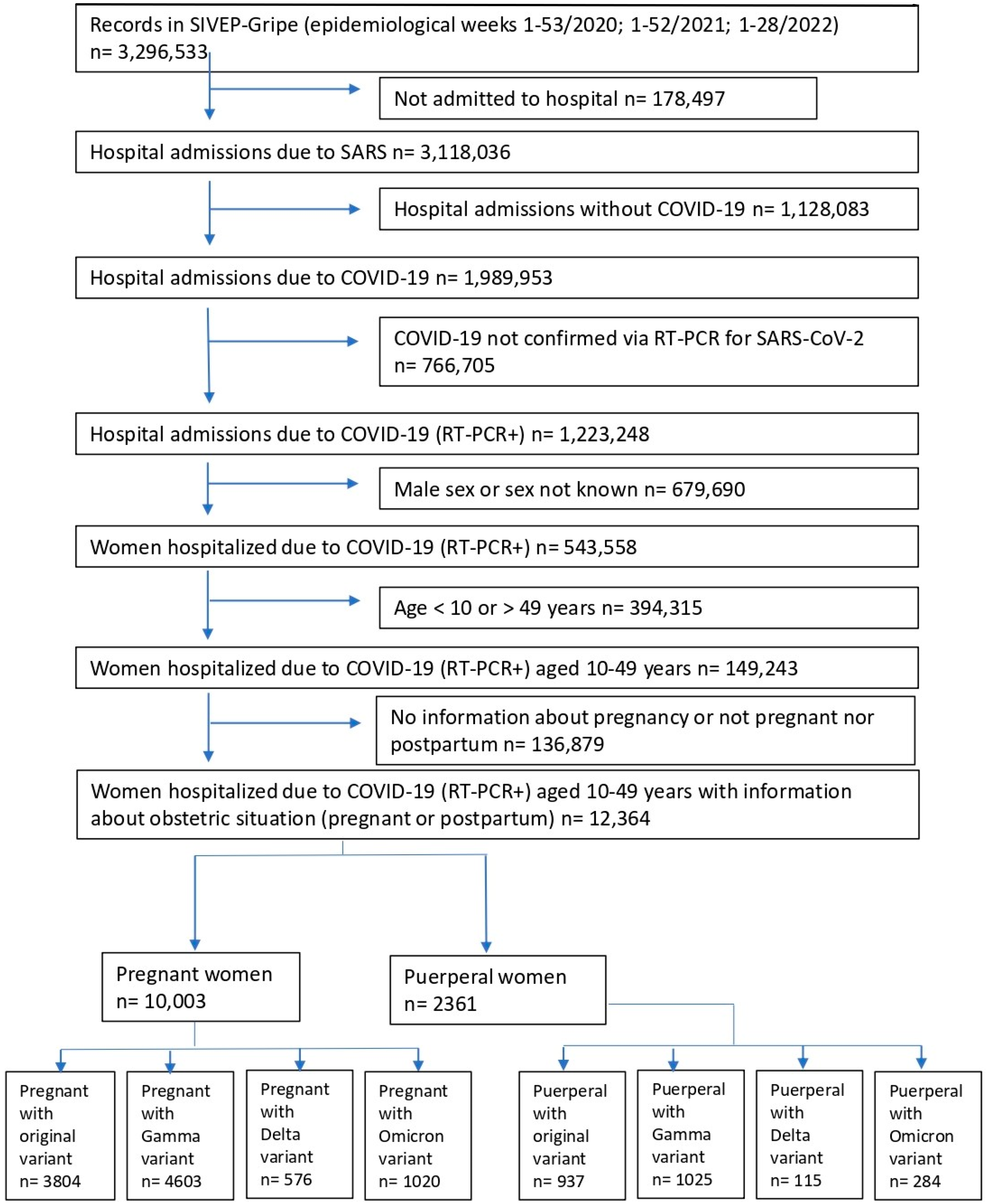 Vaccines 10 02172 g001 Vaccines 10 02172 g001