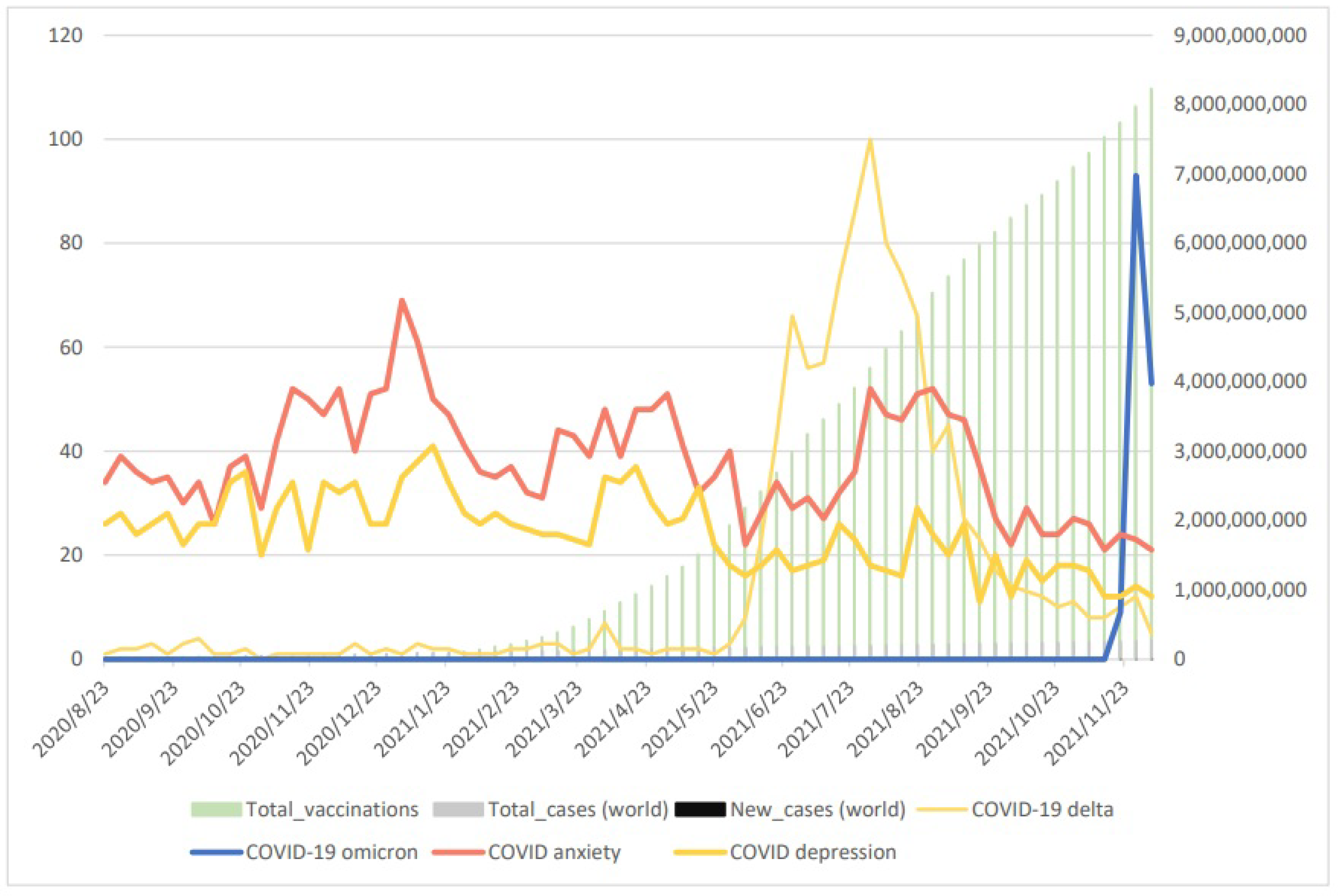Vaccines 10 02173 g001 550