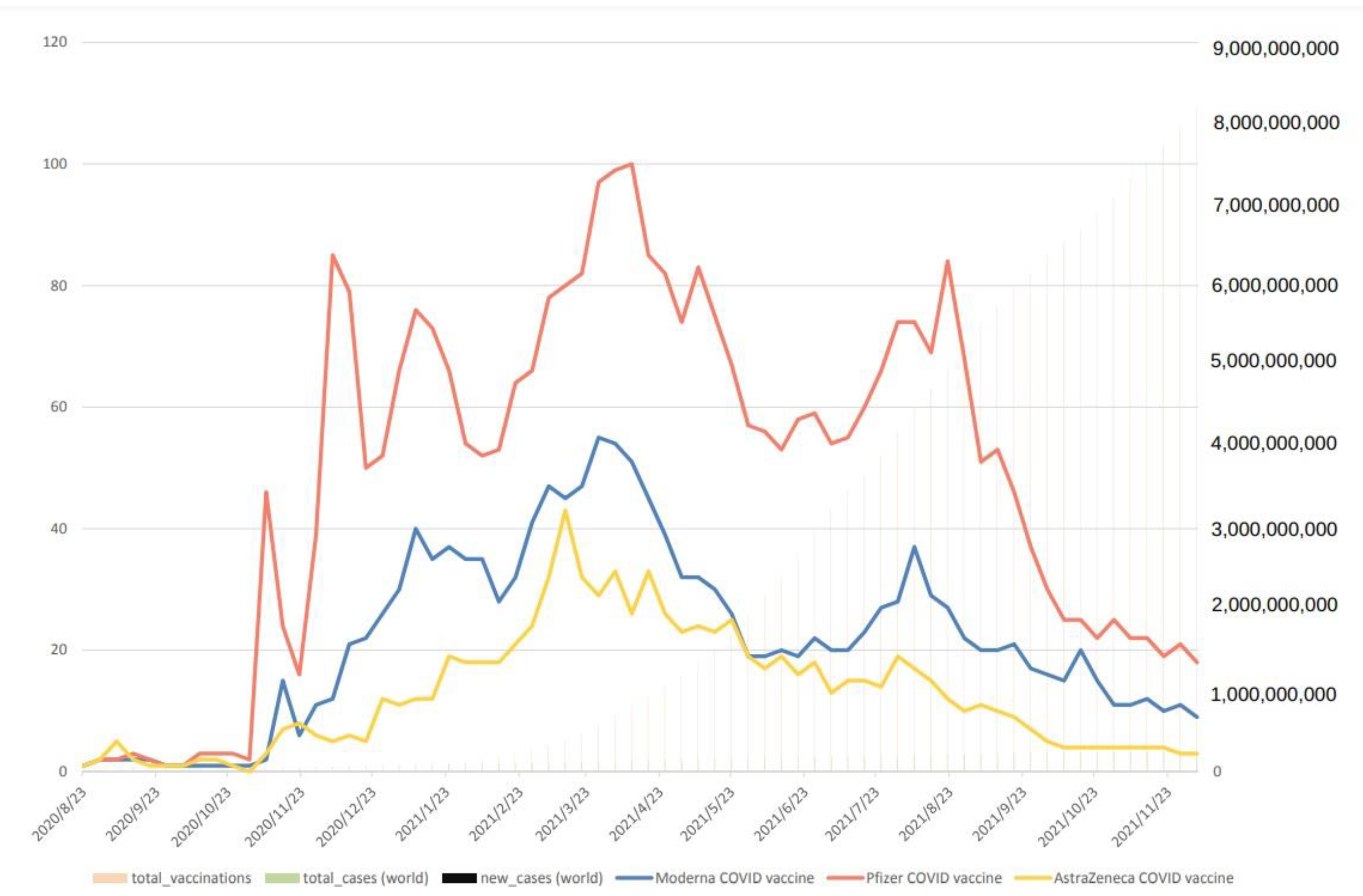 Vaccines 10 02173 g002 550