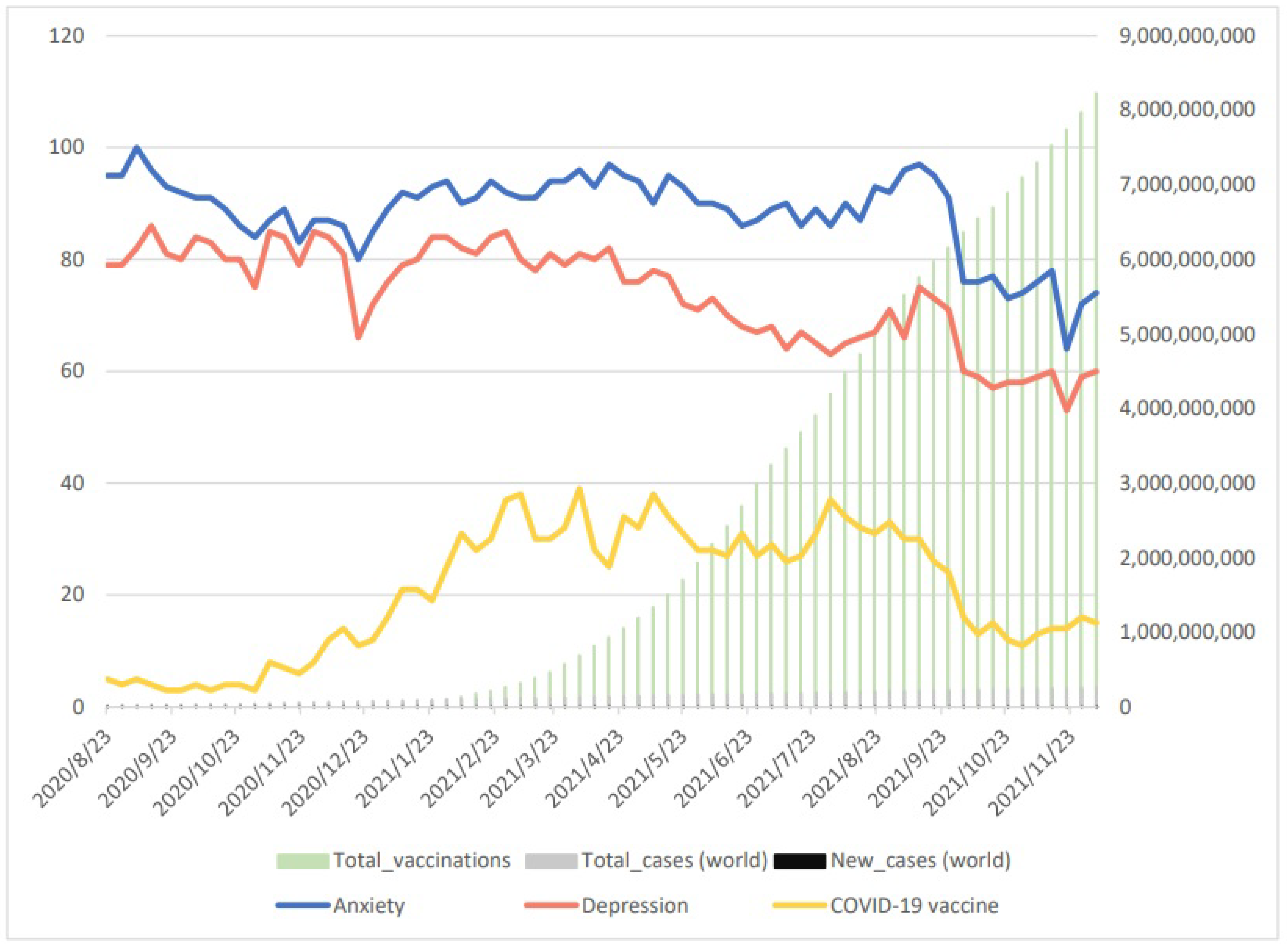 Vaccines 10 02173 g003 550