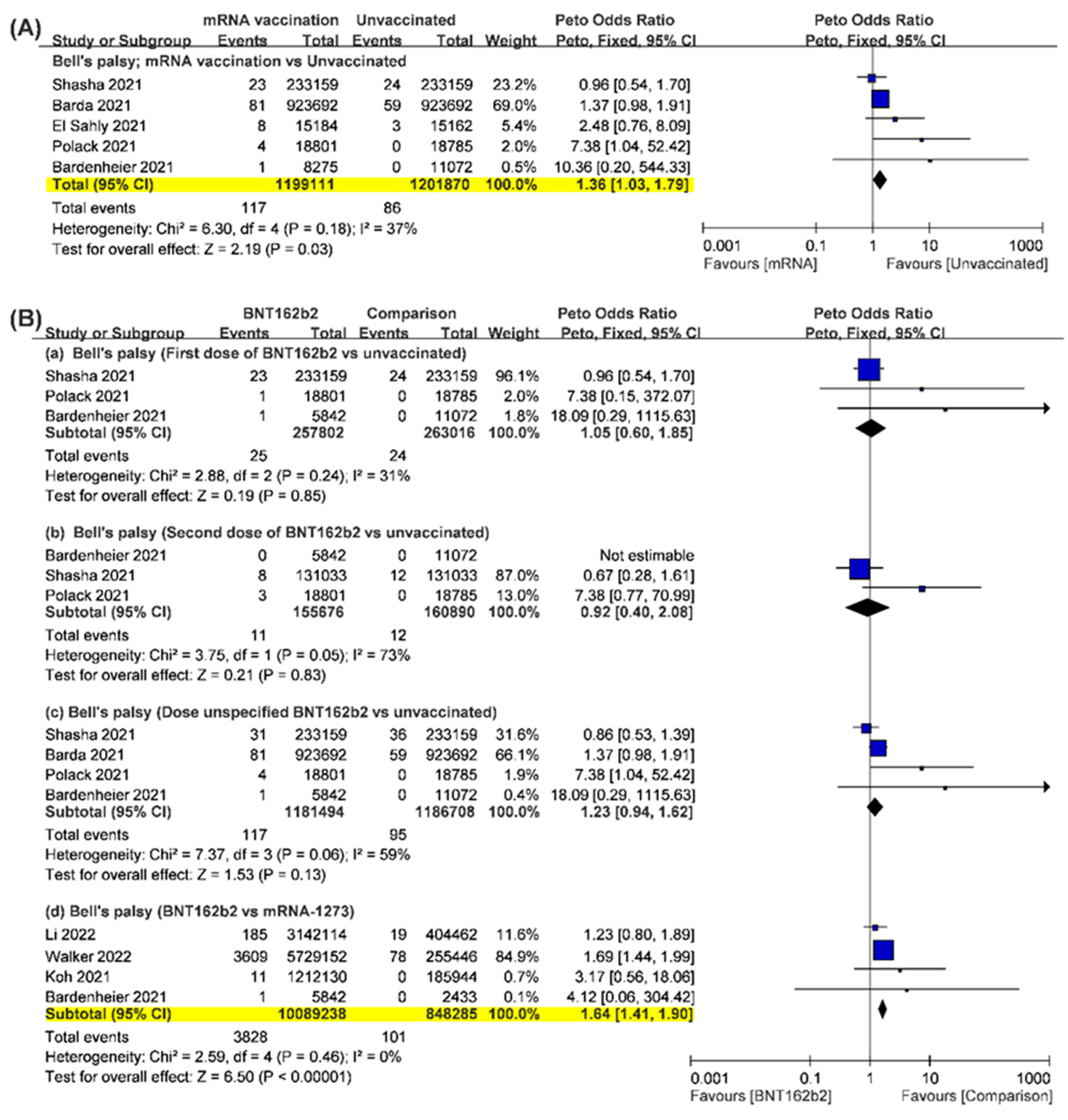 Vaccines 10 02174 g002 Vaccines 10 02174 g002