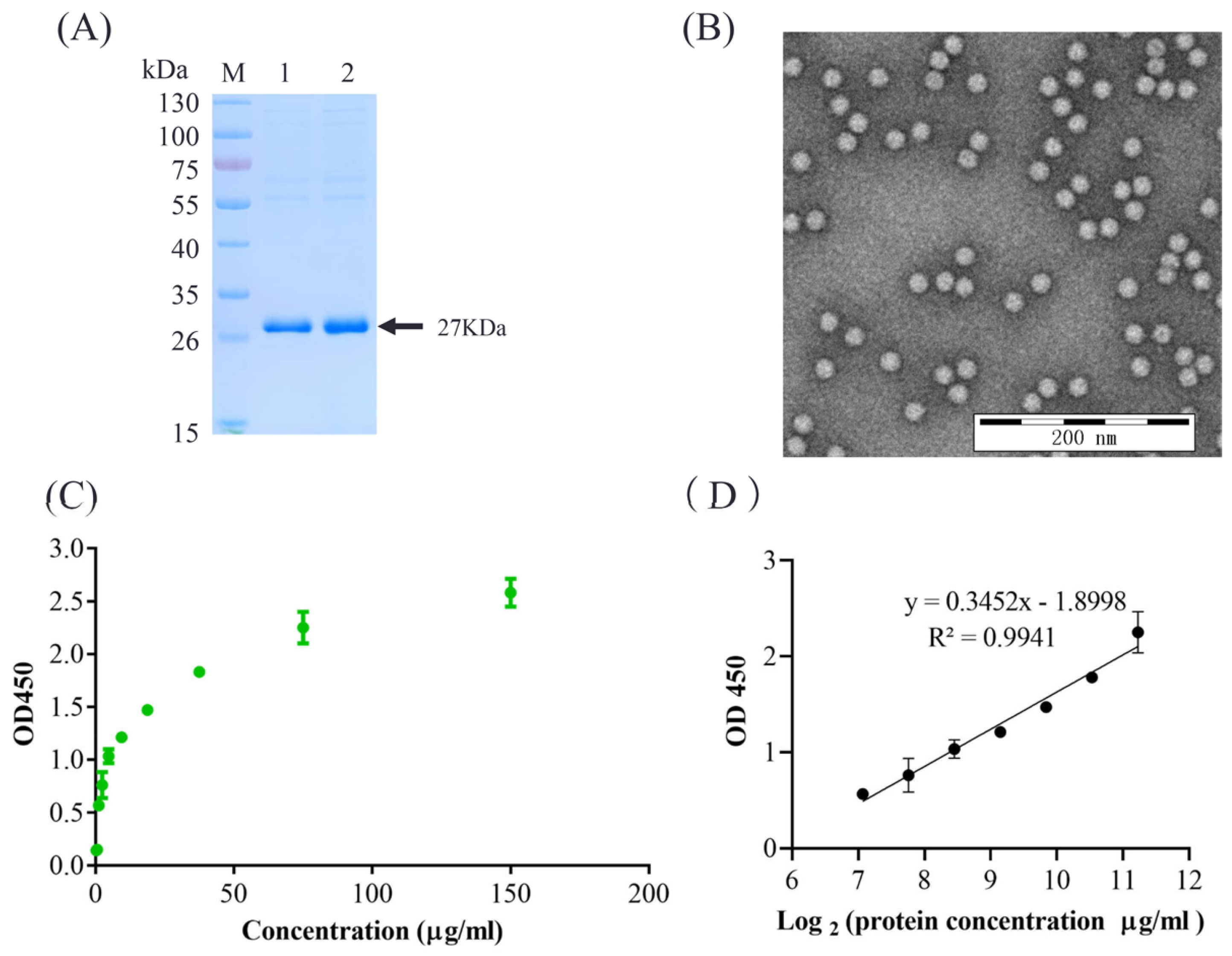 Vaccines 10 02175 g002 Vaccines 10 02175 g002