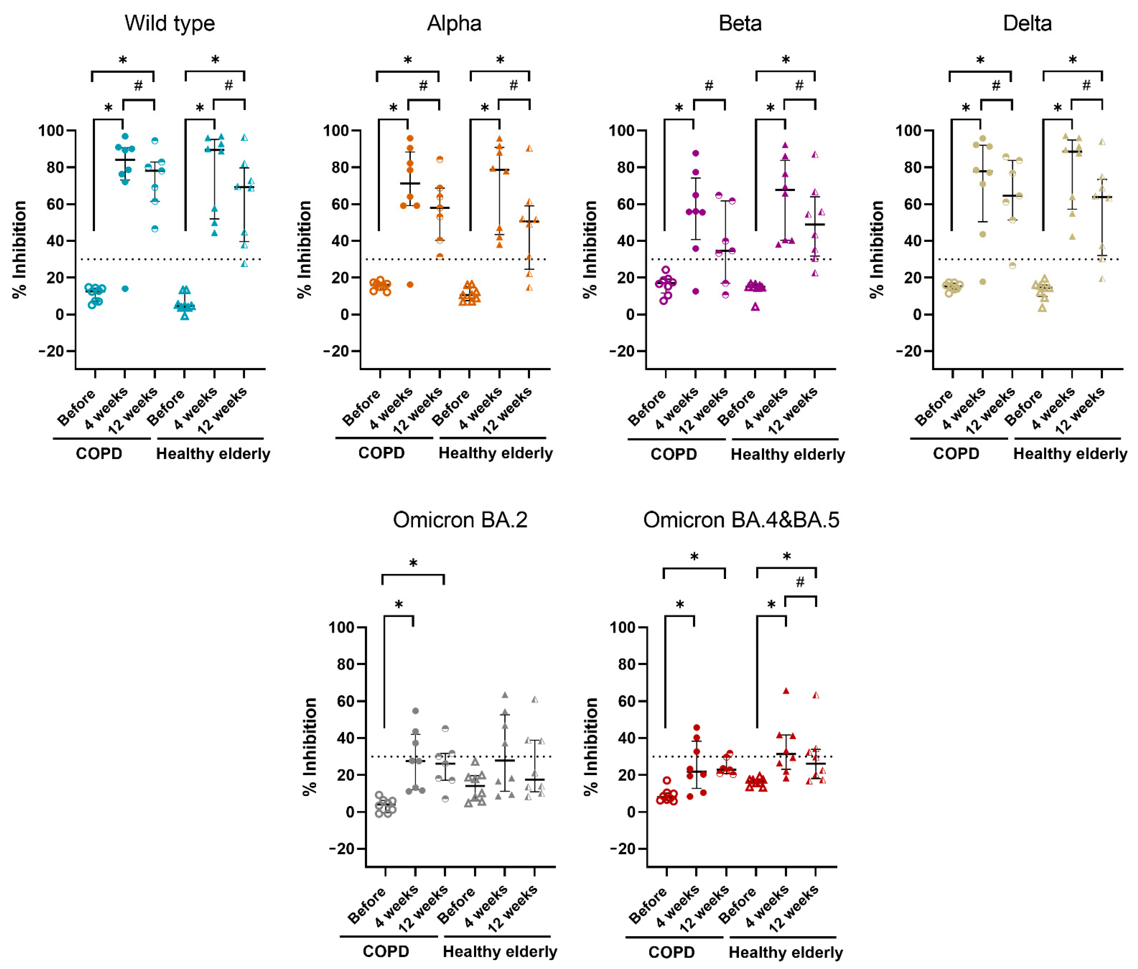 Vaccines 10 02176 g001