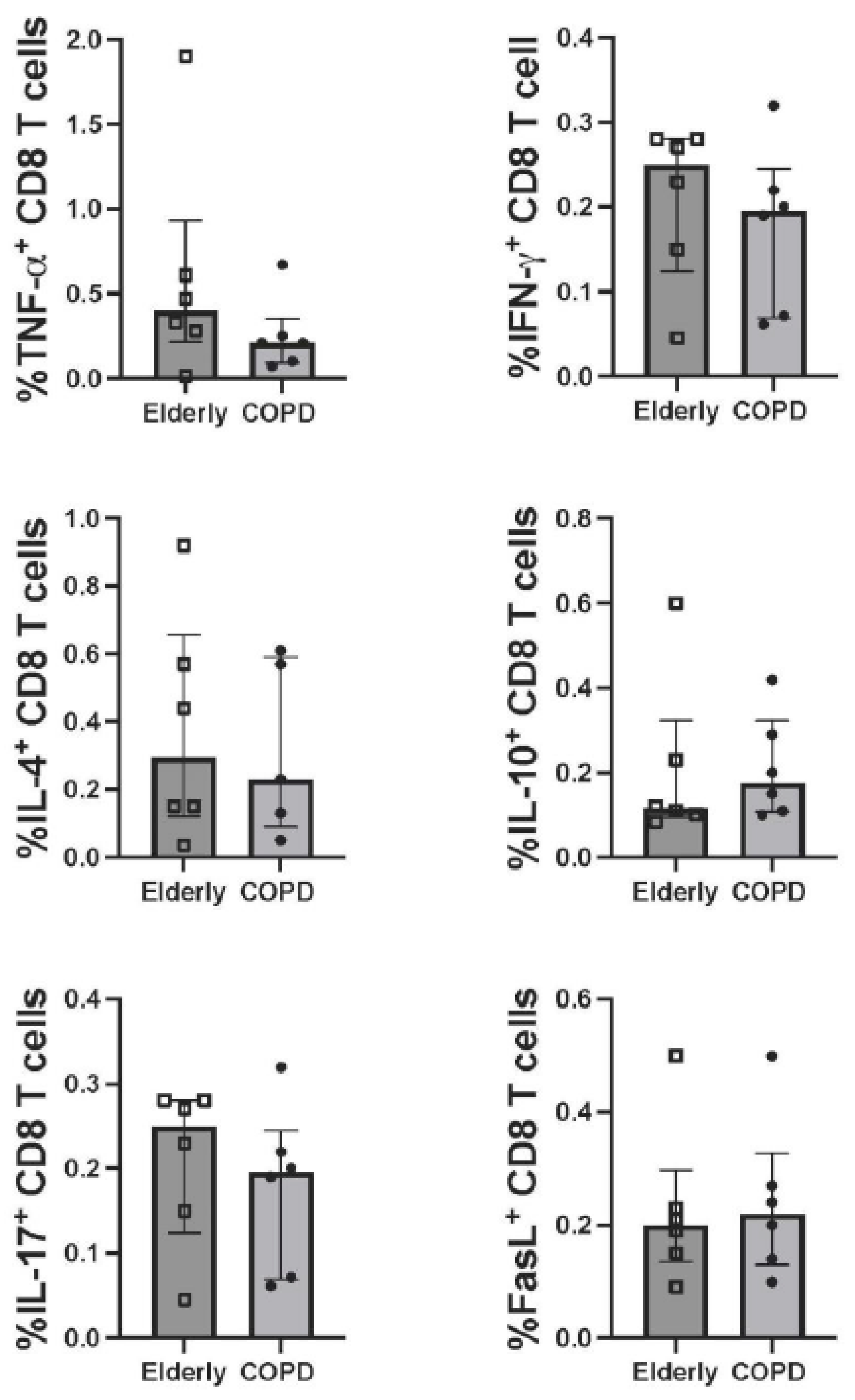 Vaccines 10 02176 g003