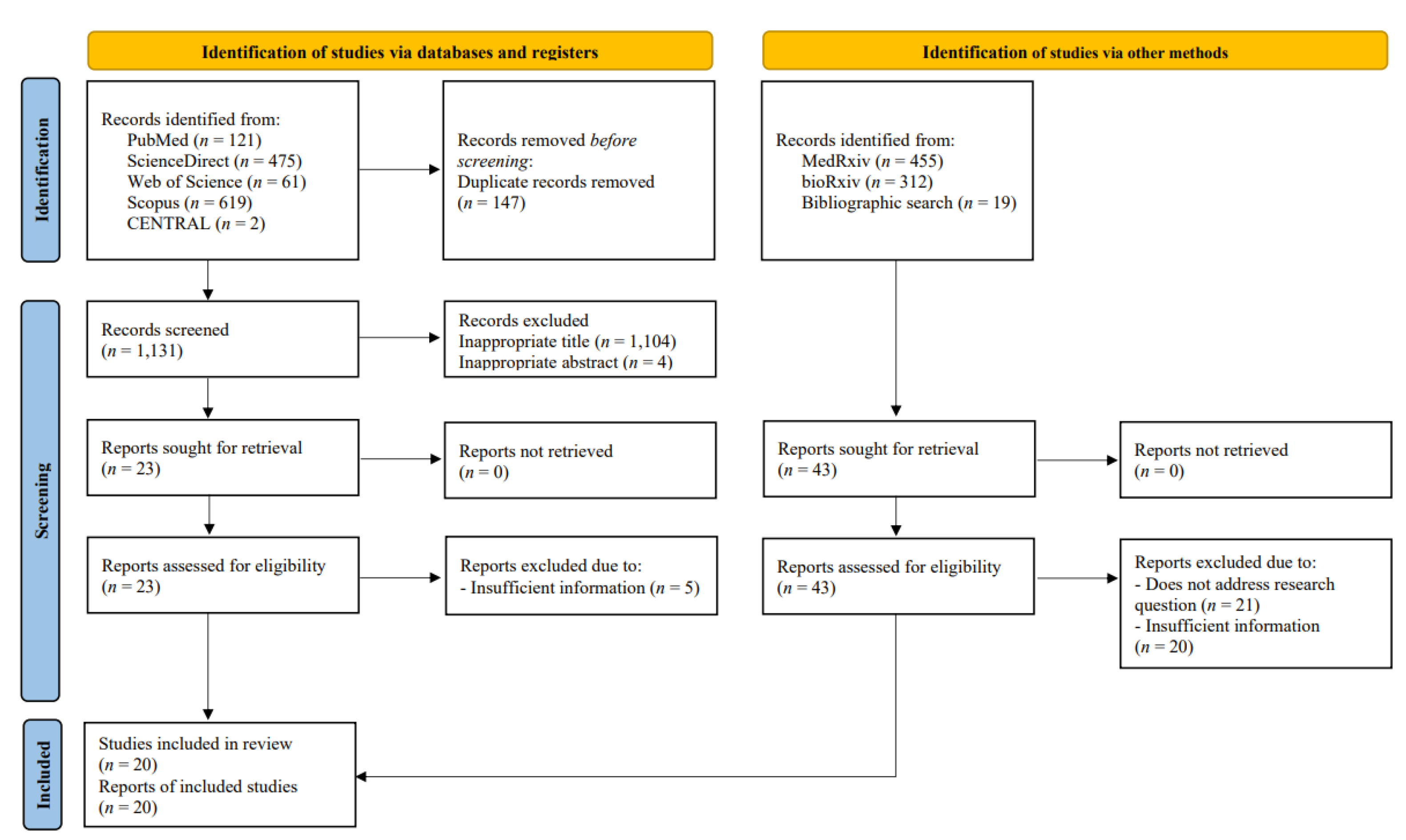 Vaccines 10 02180 g001