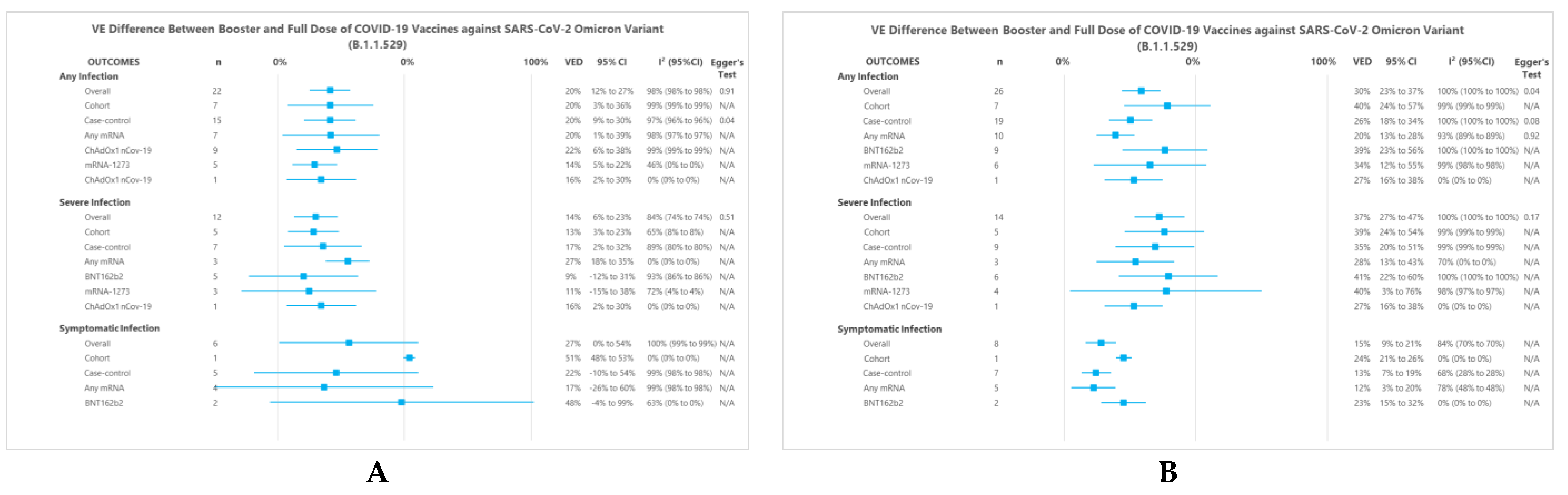 Vaccines 10 02180 g002