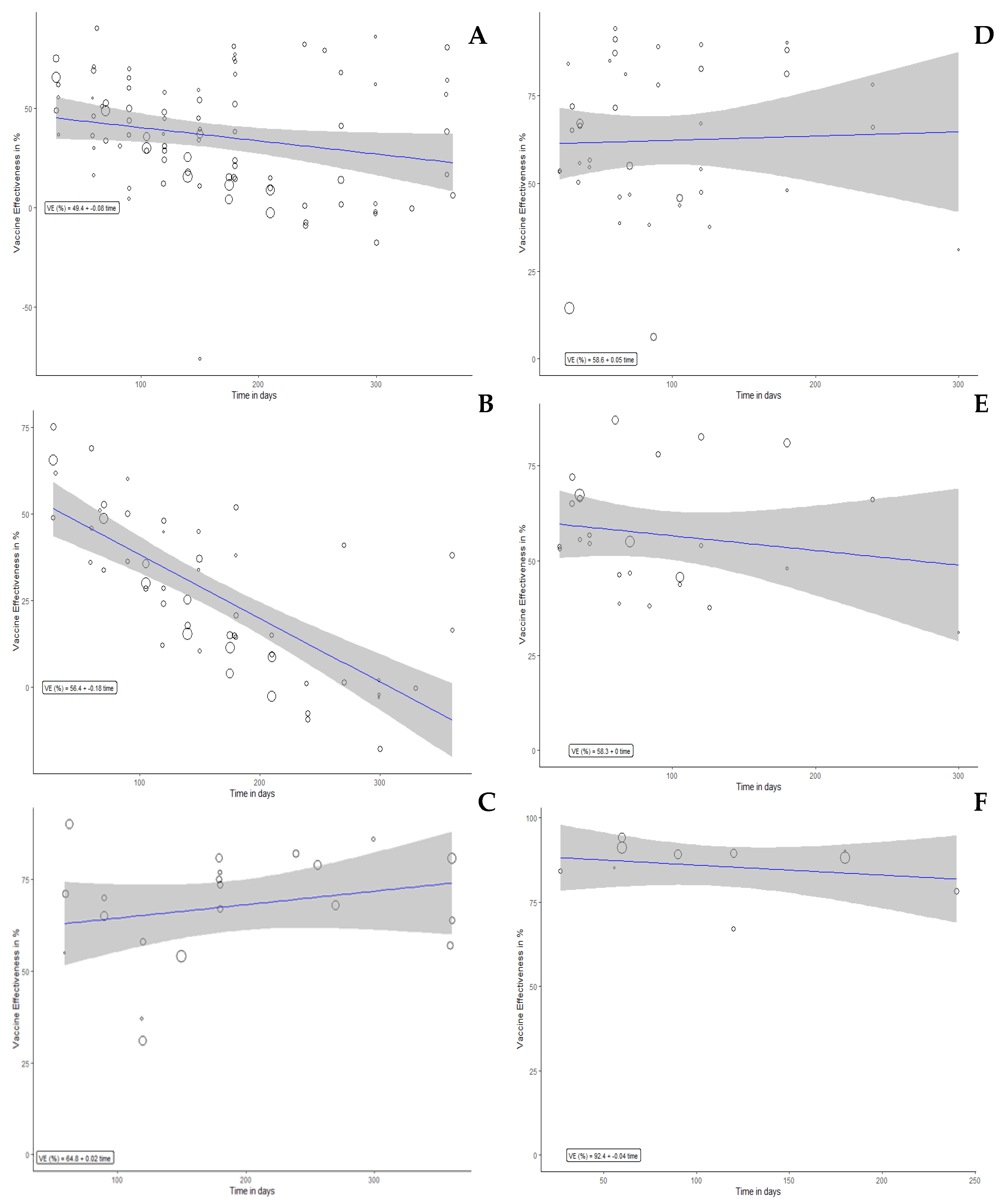 Vaccines 10 02180 g003