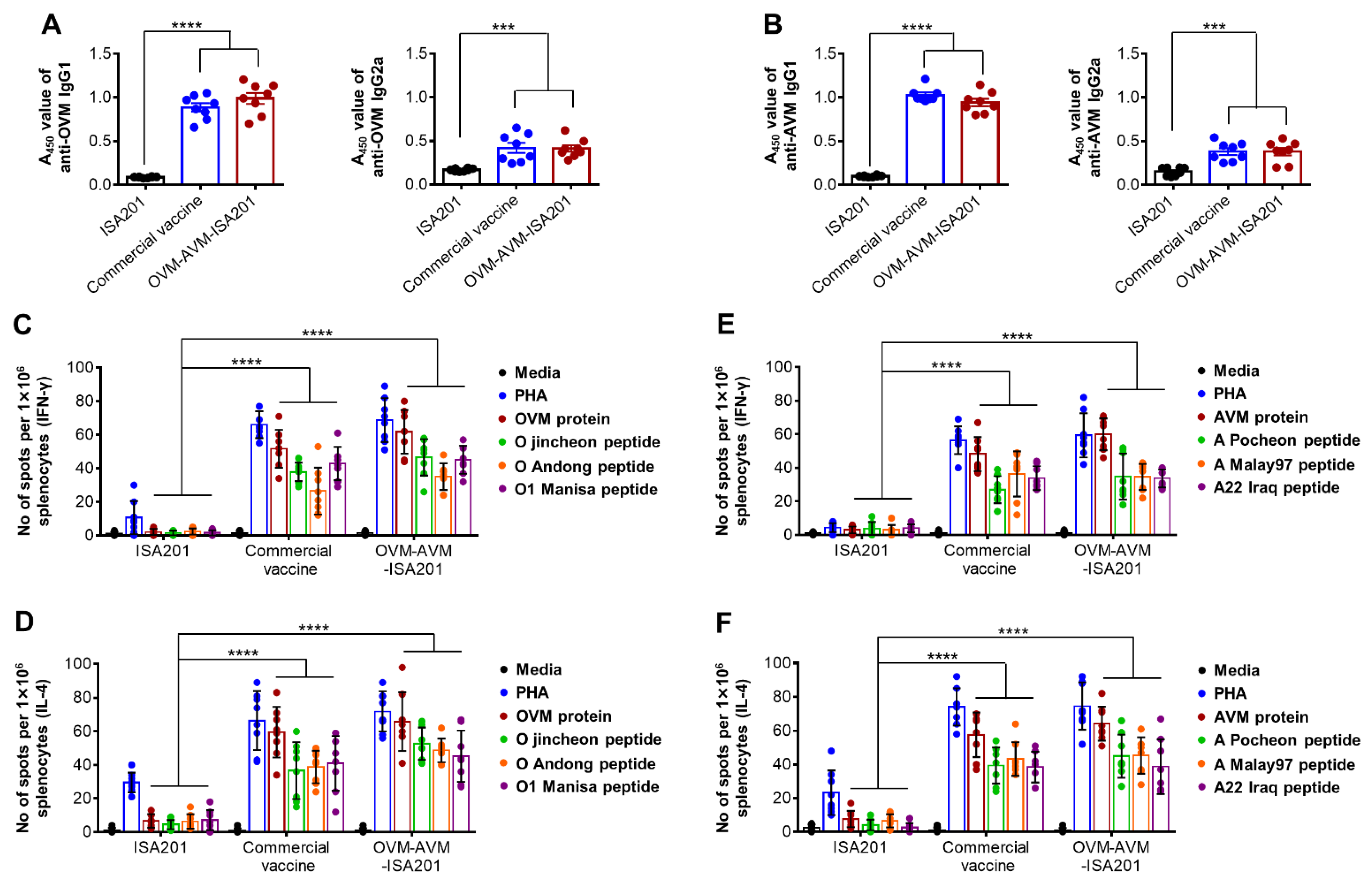 Vaccines 10 02181 g002 Vaccines 10 02181 g002