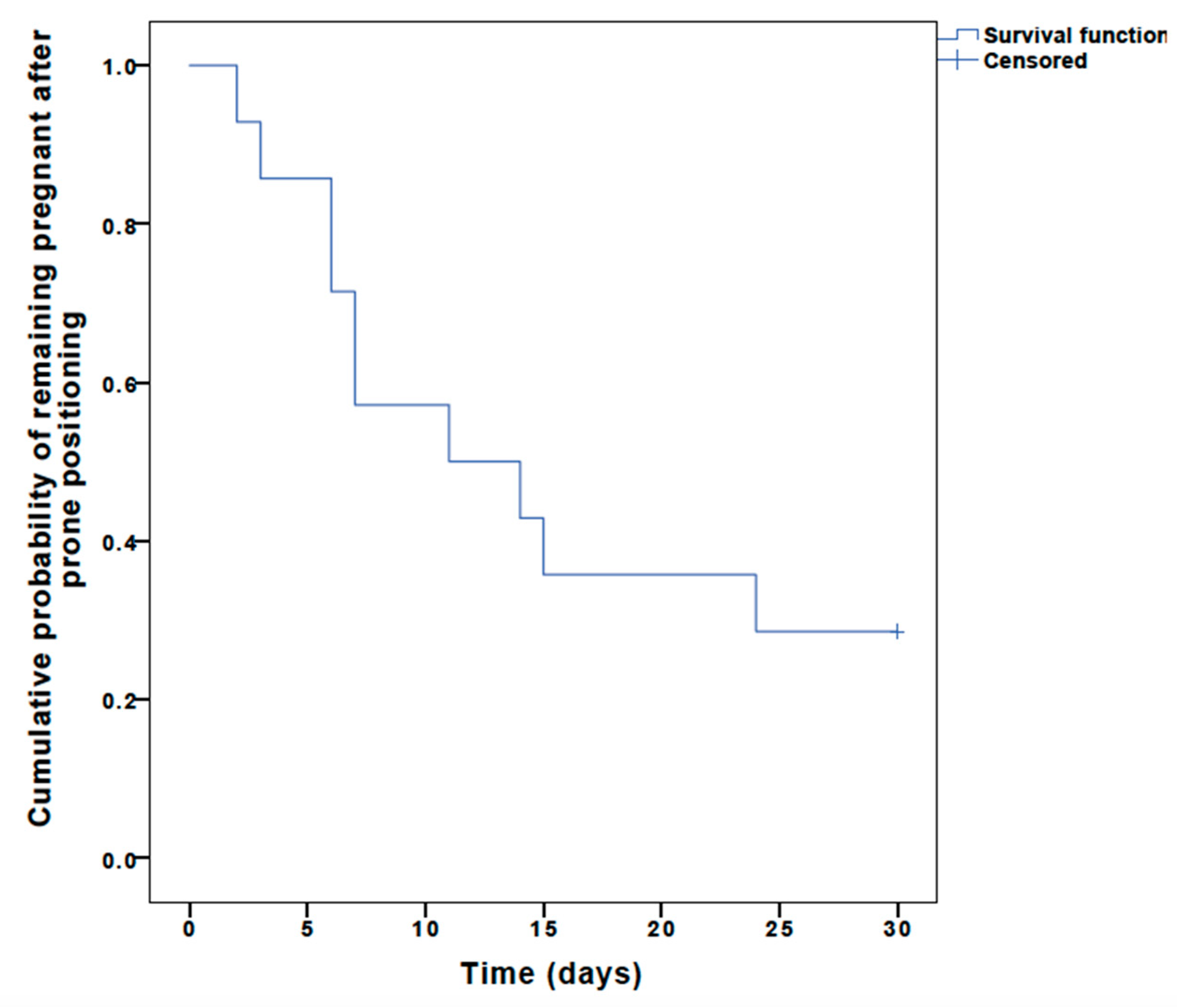 Vaccines 10 02182 g001