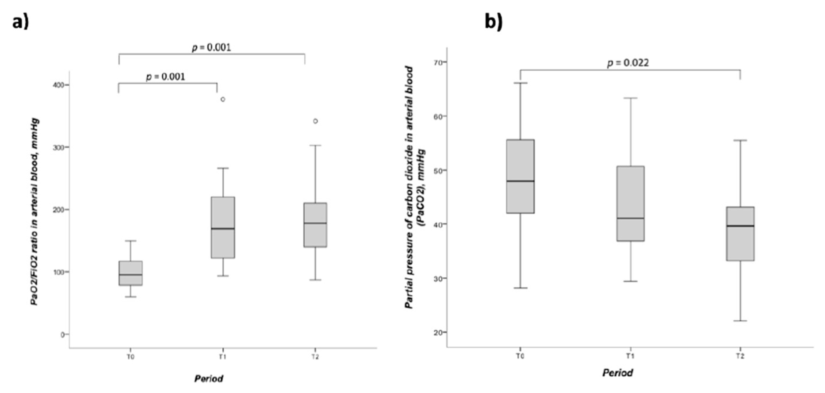 Vaccines 10 02182 g002
