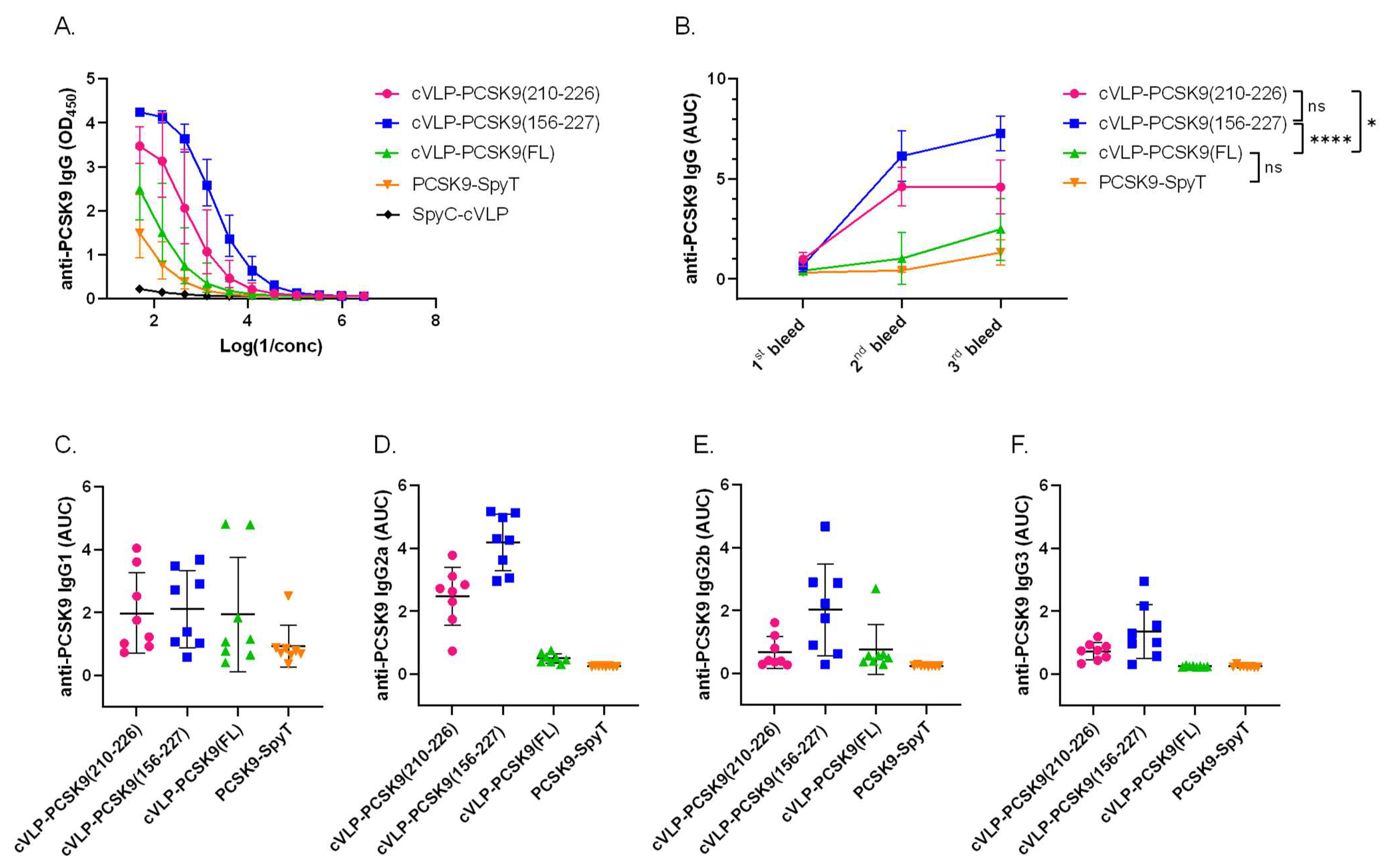 Vaccines 11 00002 g004 Vaccines 11 00002 g004