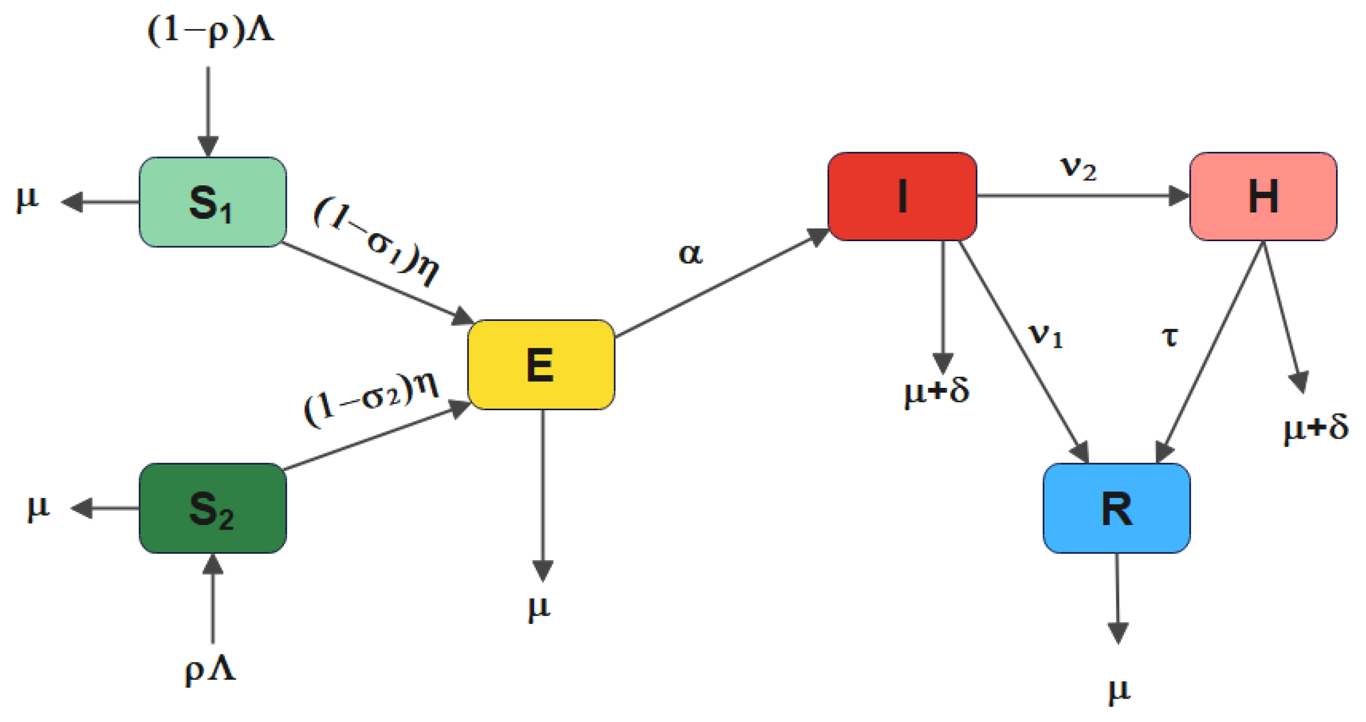 Vaccines 11 00003 g001 Vaccines 11 00003 g001