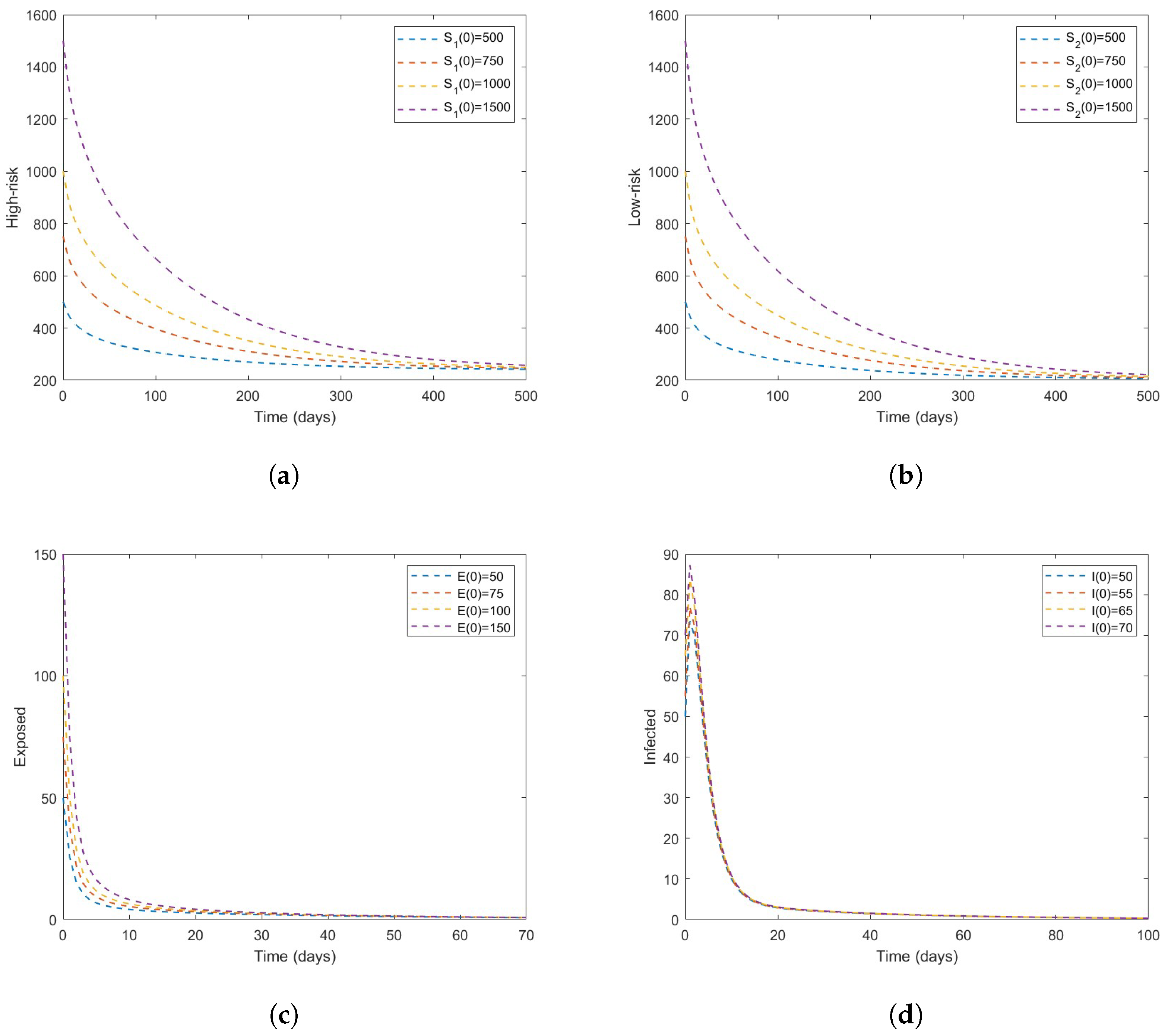 Vaccines 11 00003 g002 Vaccines 11 00003 g002
